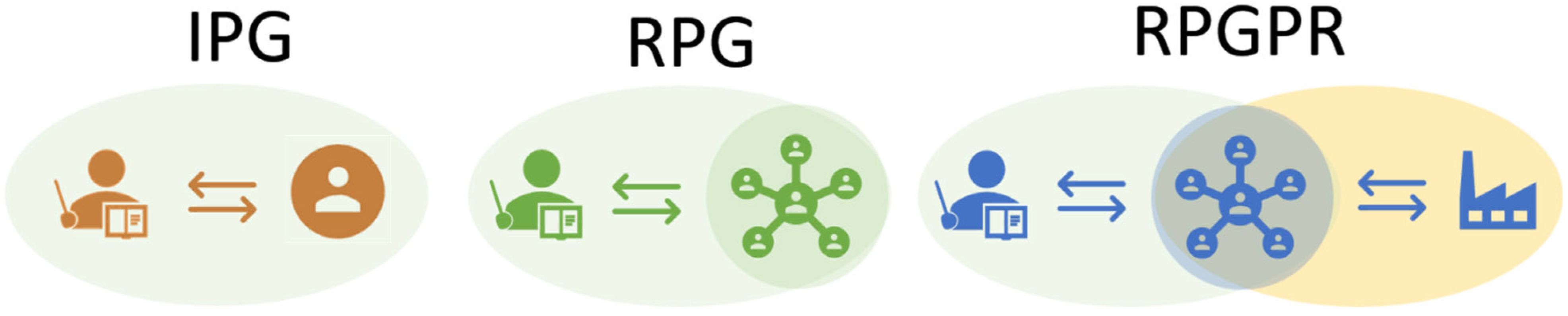 Education 15 01121 g003 Education 15 01121 g003