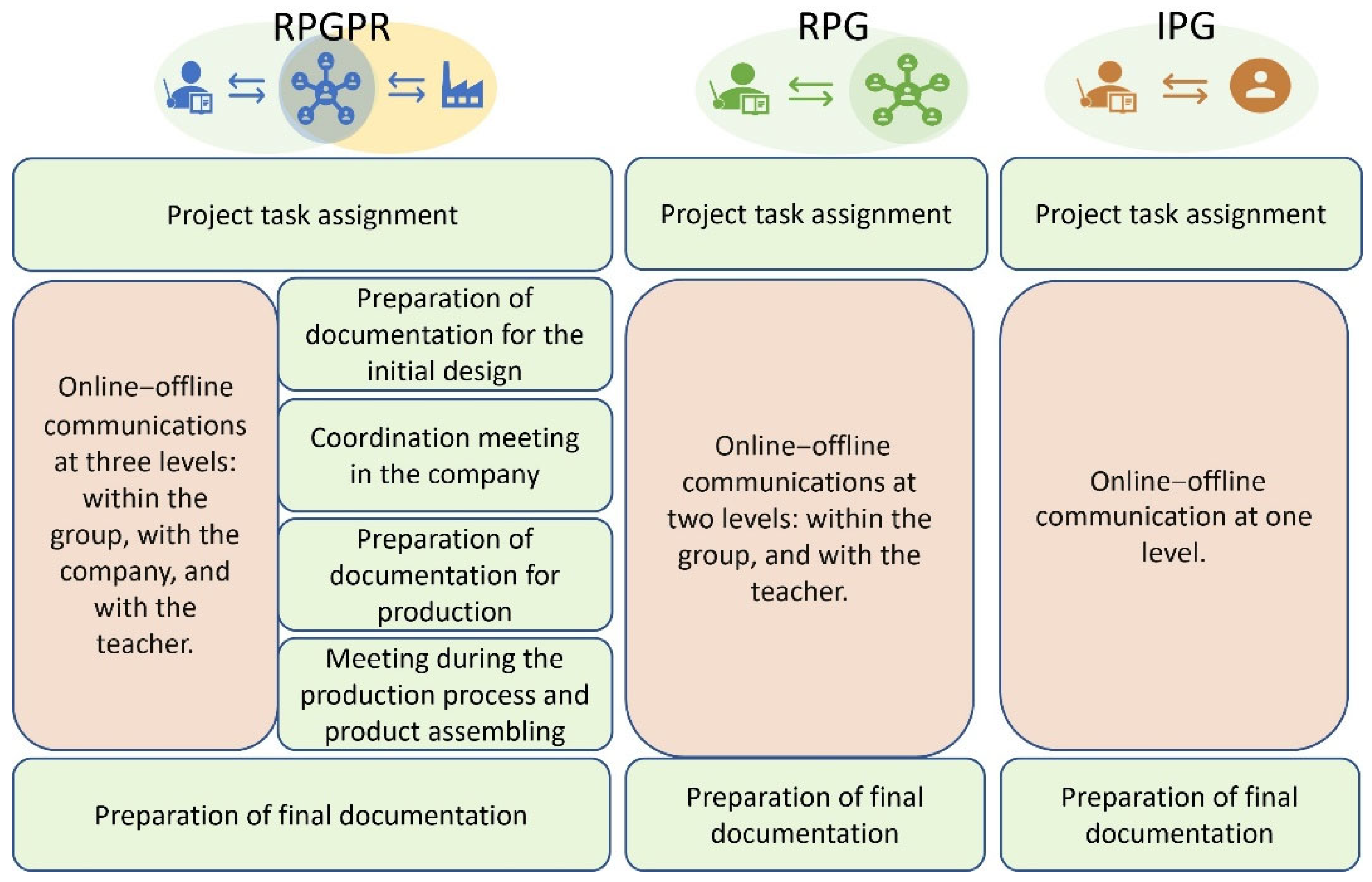 Education 15 01121 g004 Education 15 01121 g004