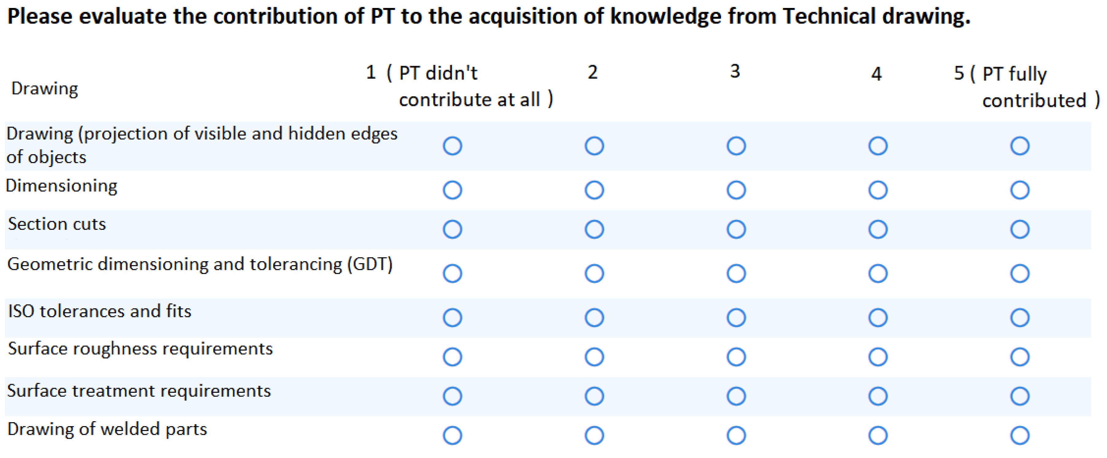Education 15 01121 g008 Education 15 01121 g008