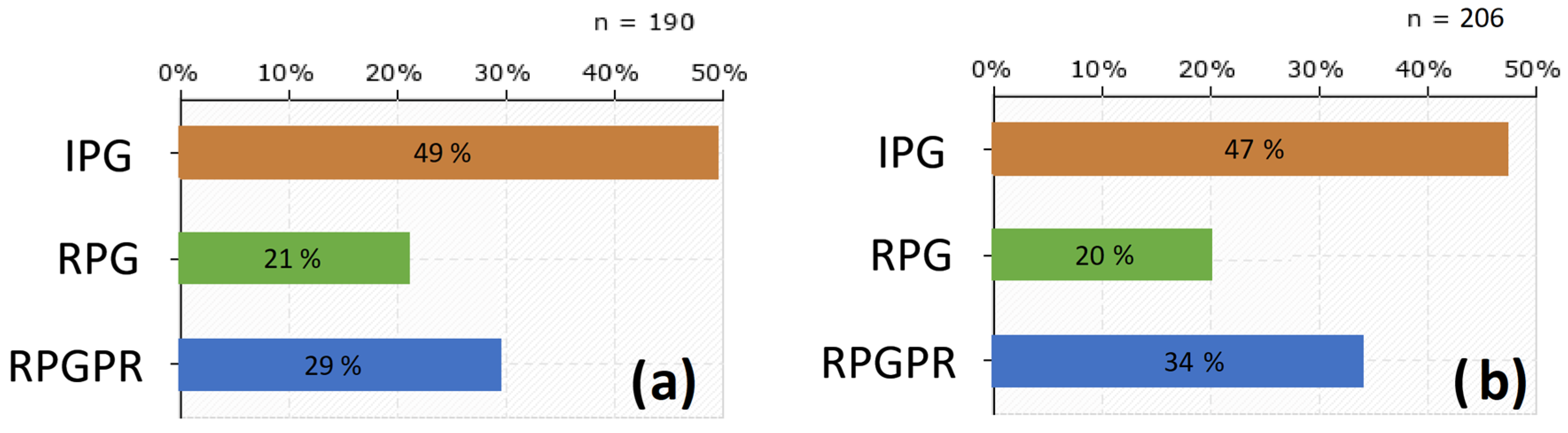 Education 15 01121 g010 Education 15 01121 g010