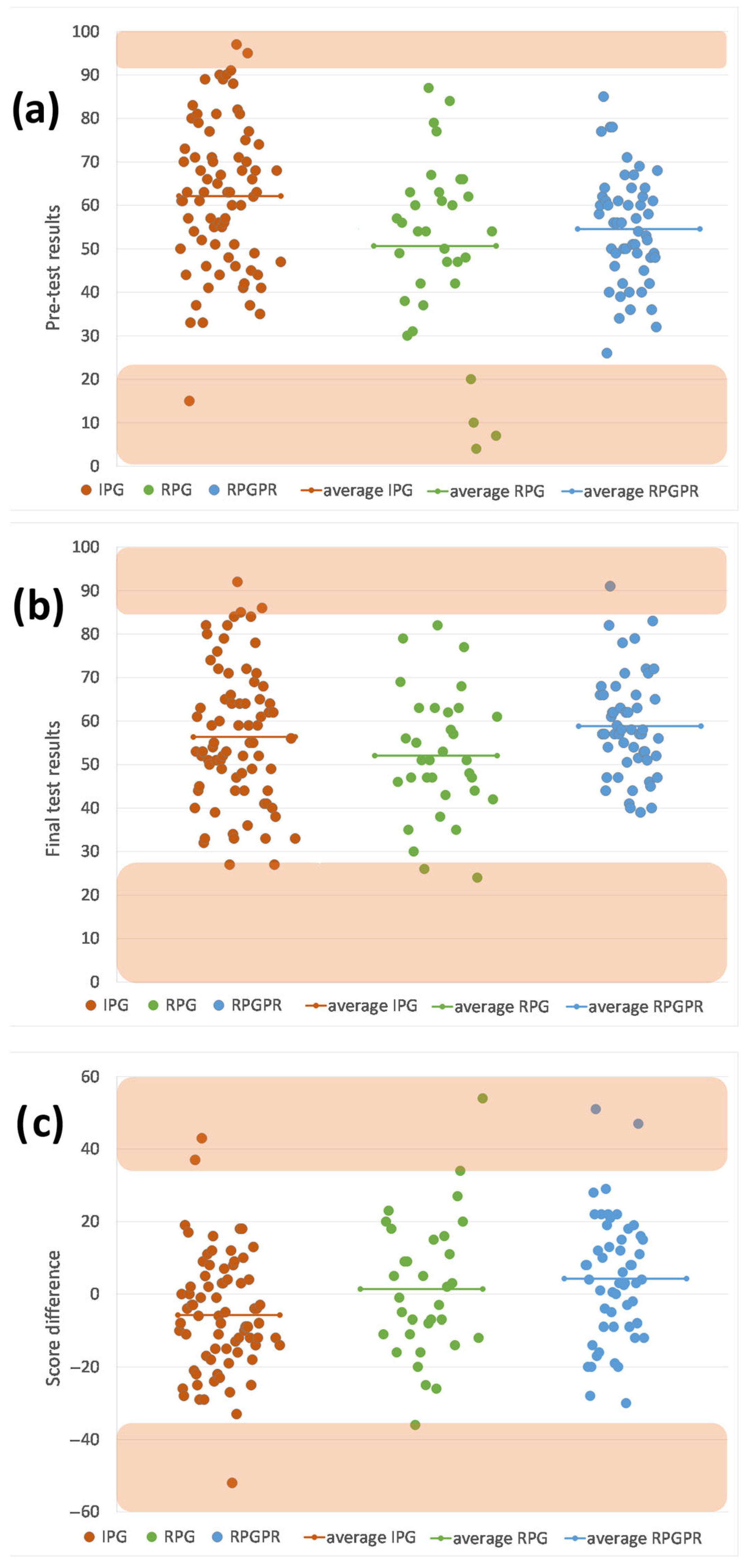 Education 15 01121 g011 Education 15 01121 g011