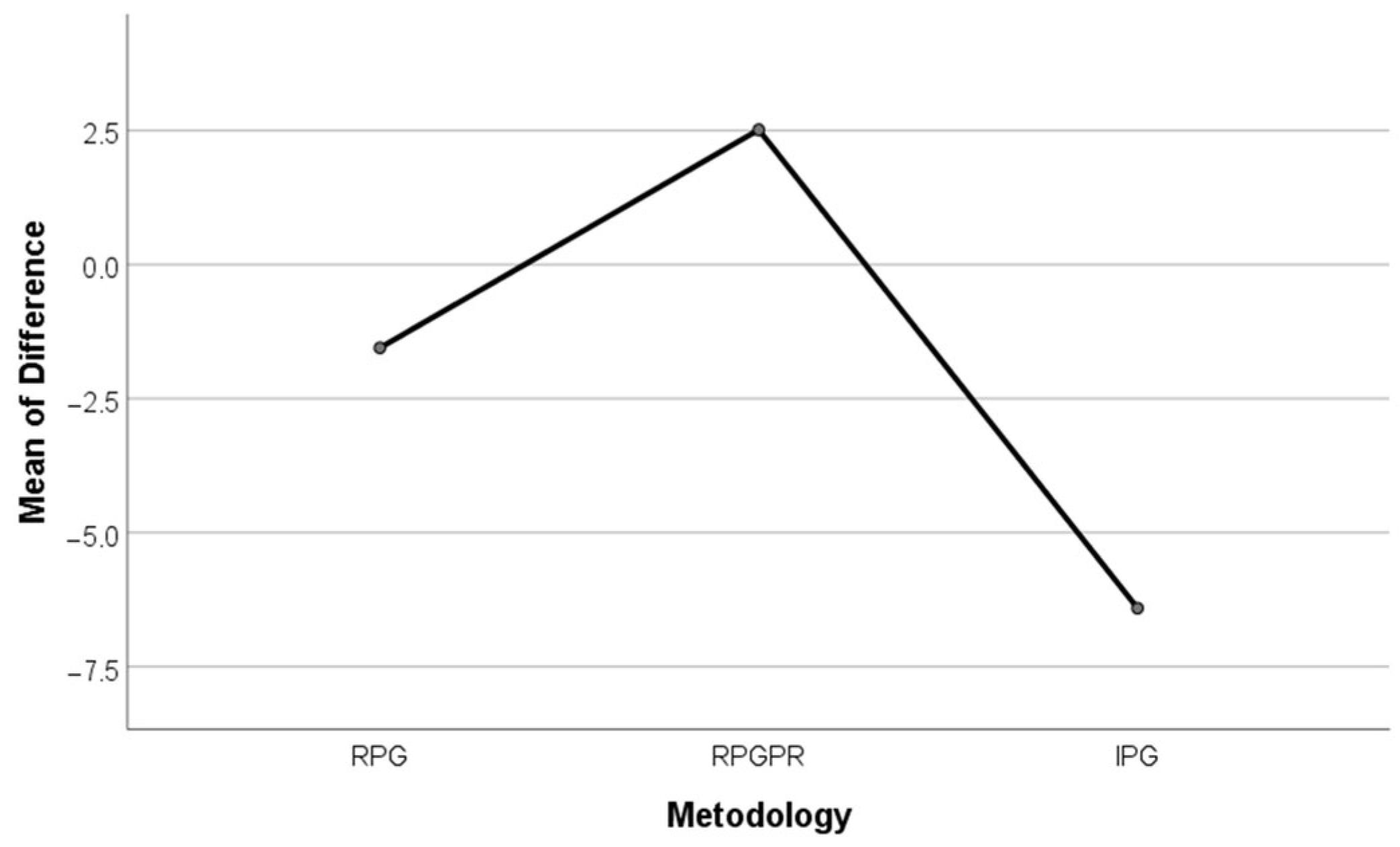 Education 15 01121 g012 Education 15 01121 g012