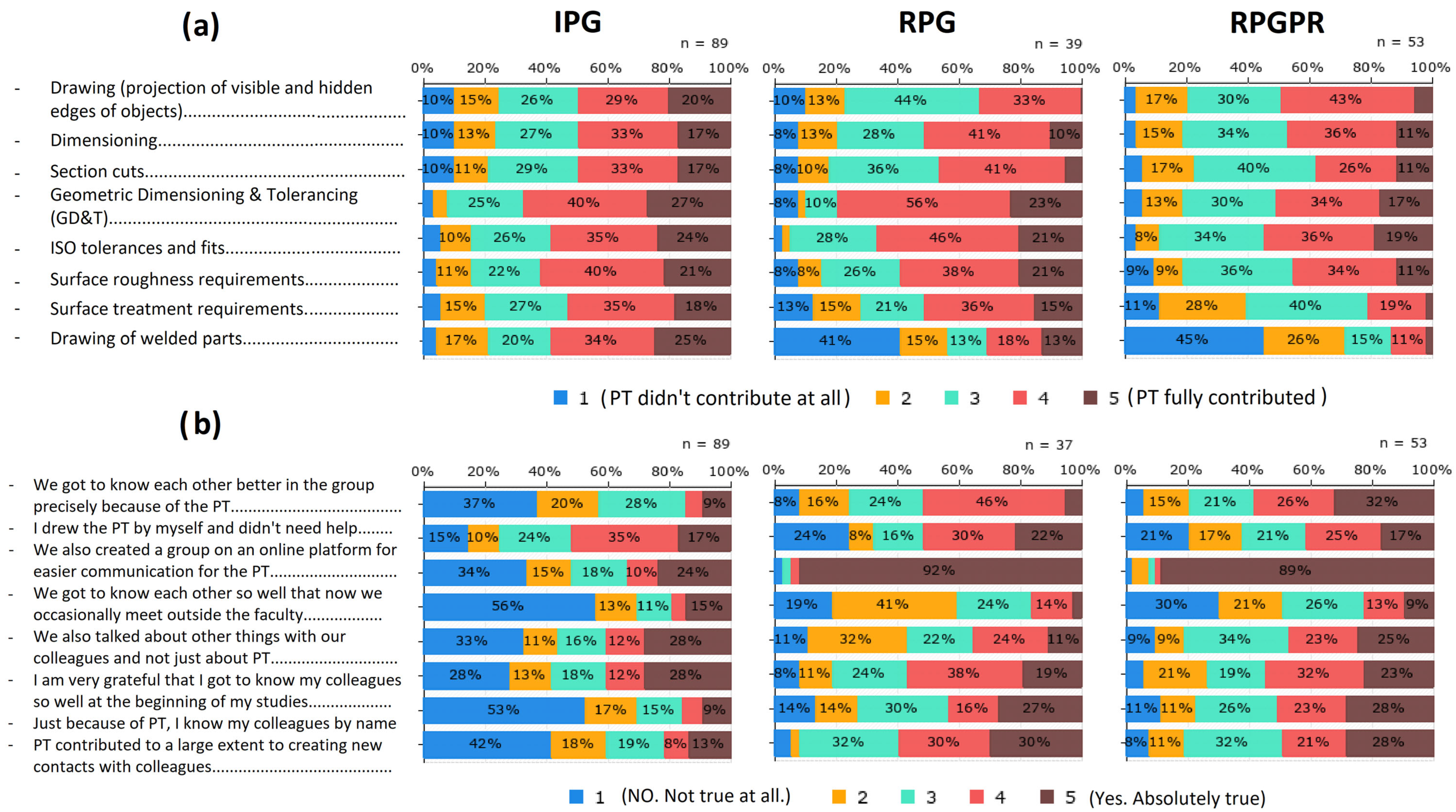 Education 15 01121 g013 Education 15 01121 g013