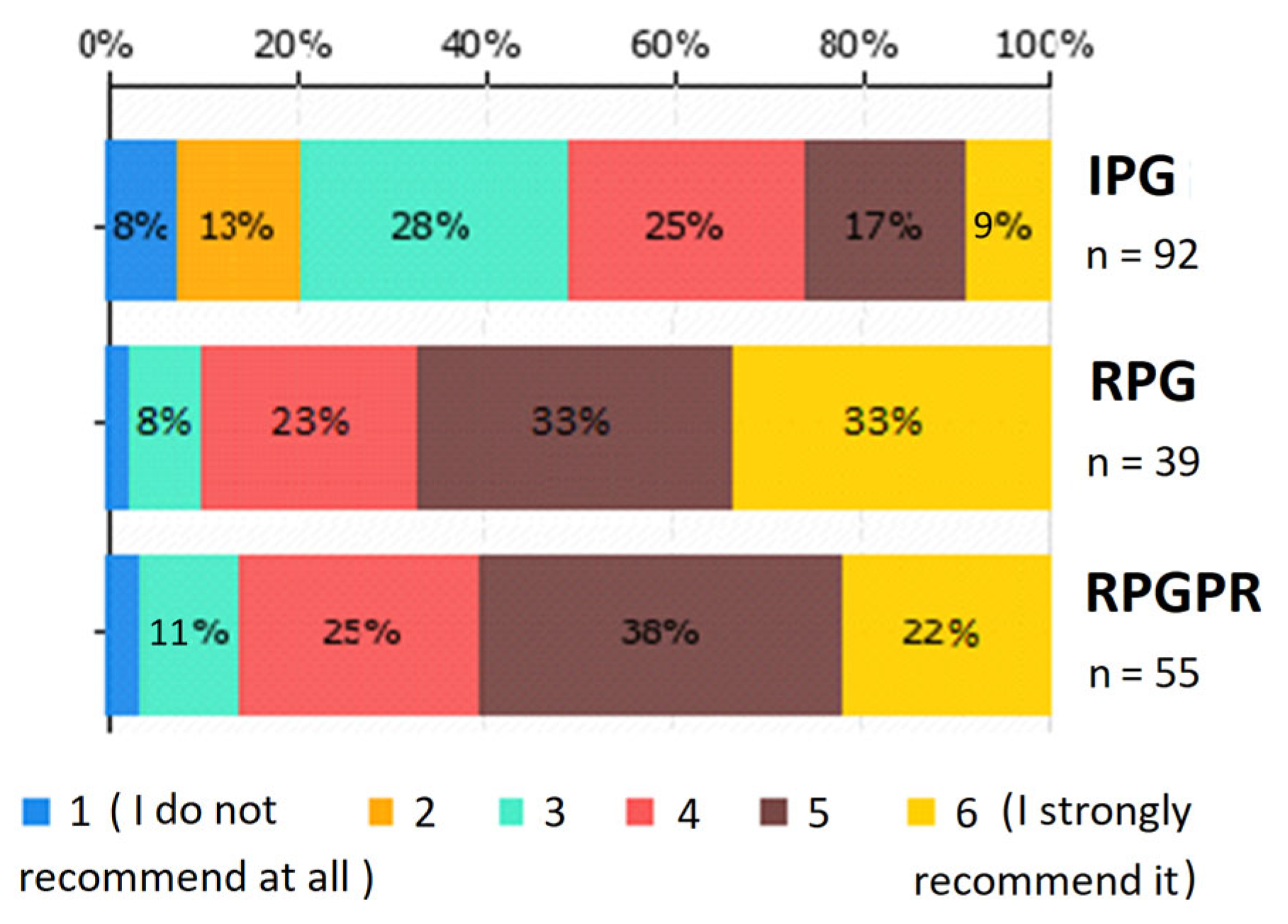 Education 15 01121 g014 Education 15 01121 g014