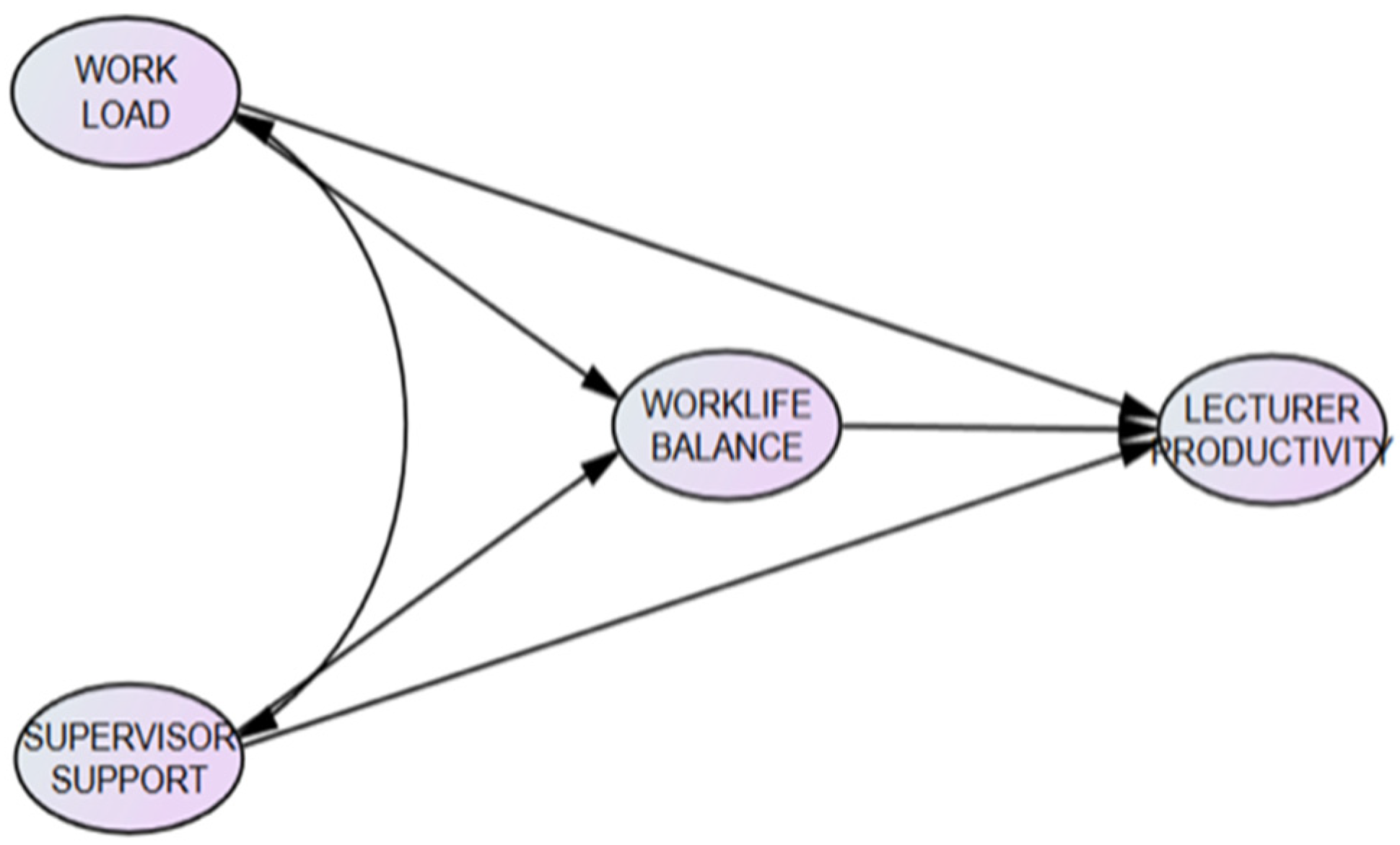 Education 15 01122 g001