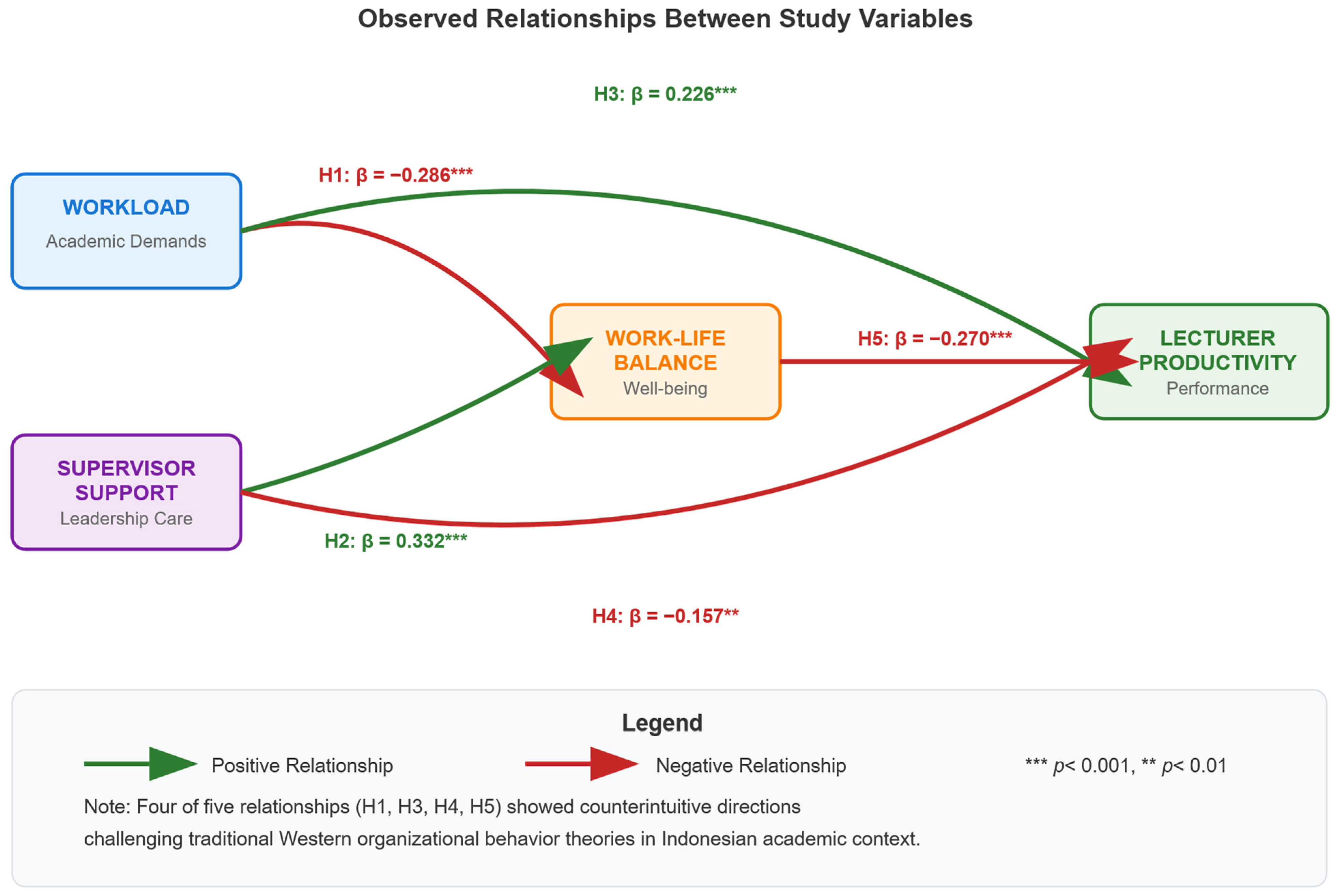 Education 15 01122 g003