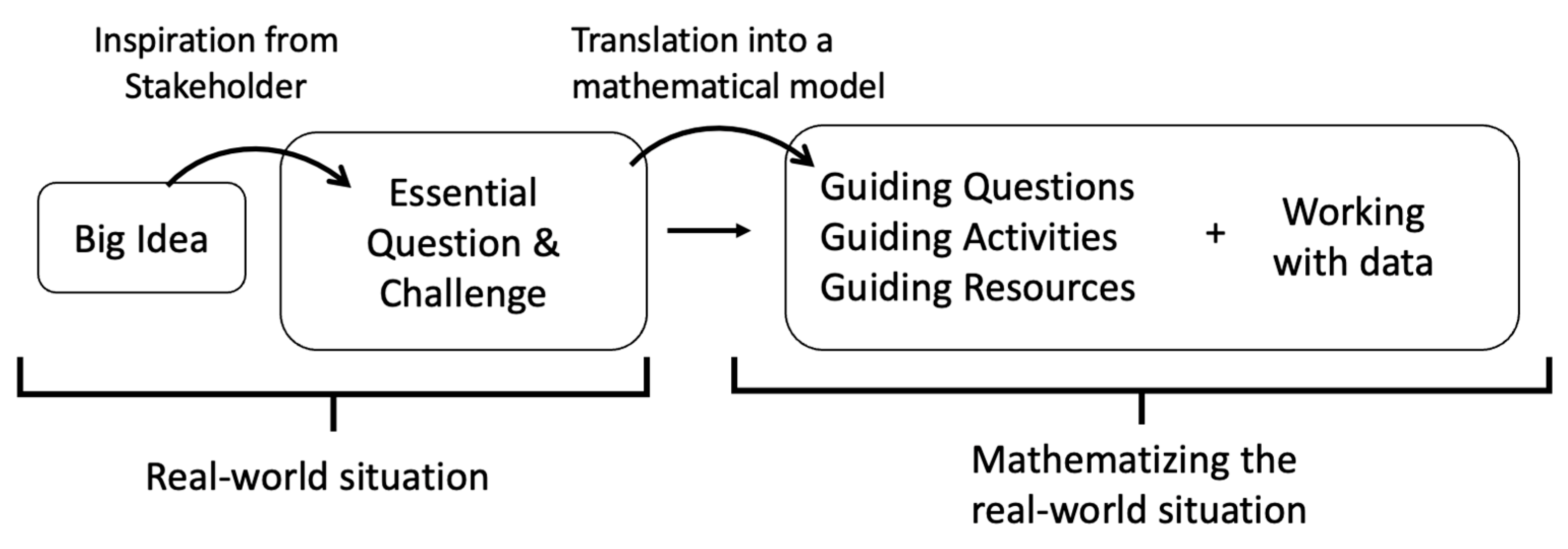 Education 15 01123 g001