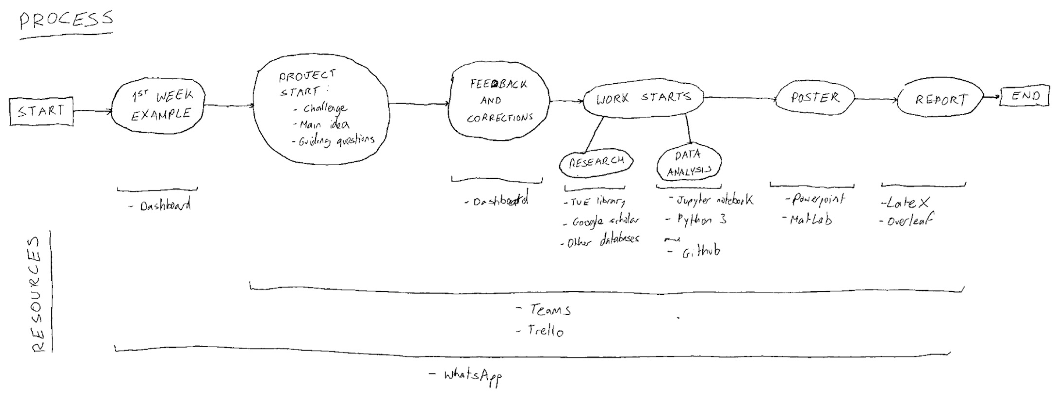 Education 15 01123 g003