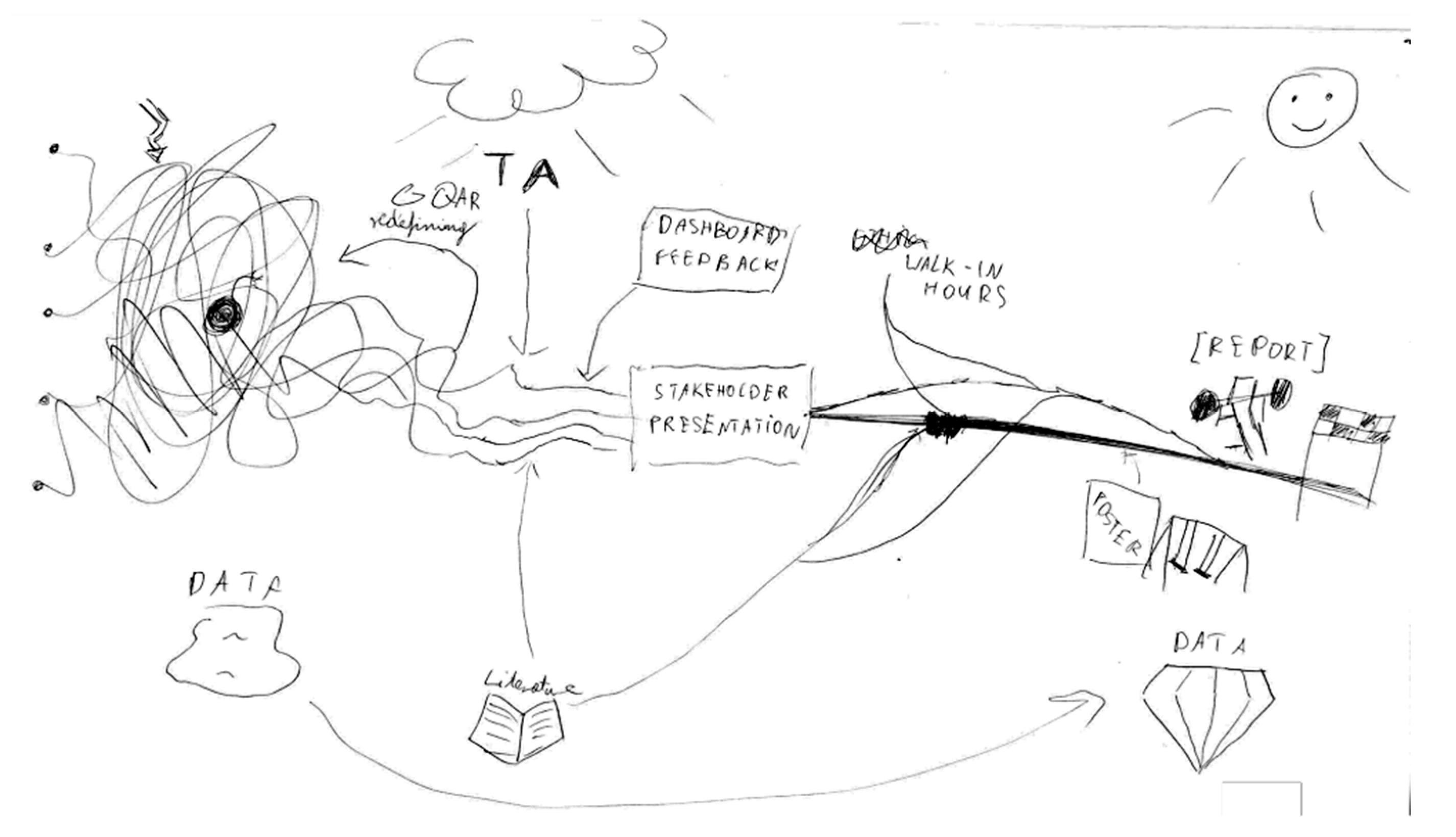 Education 15 01123 g007