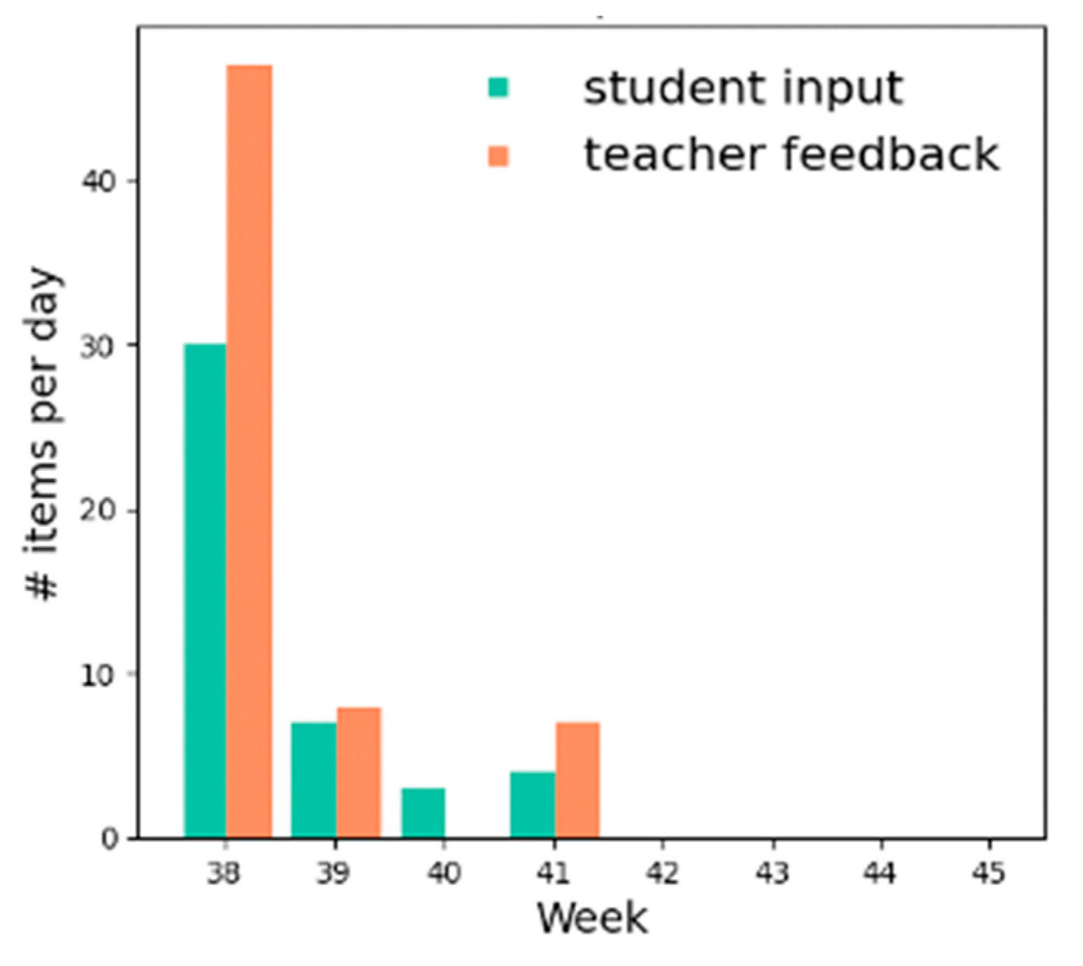 Education 15 01123 g011