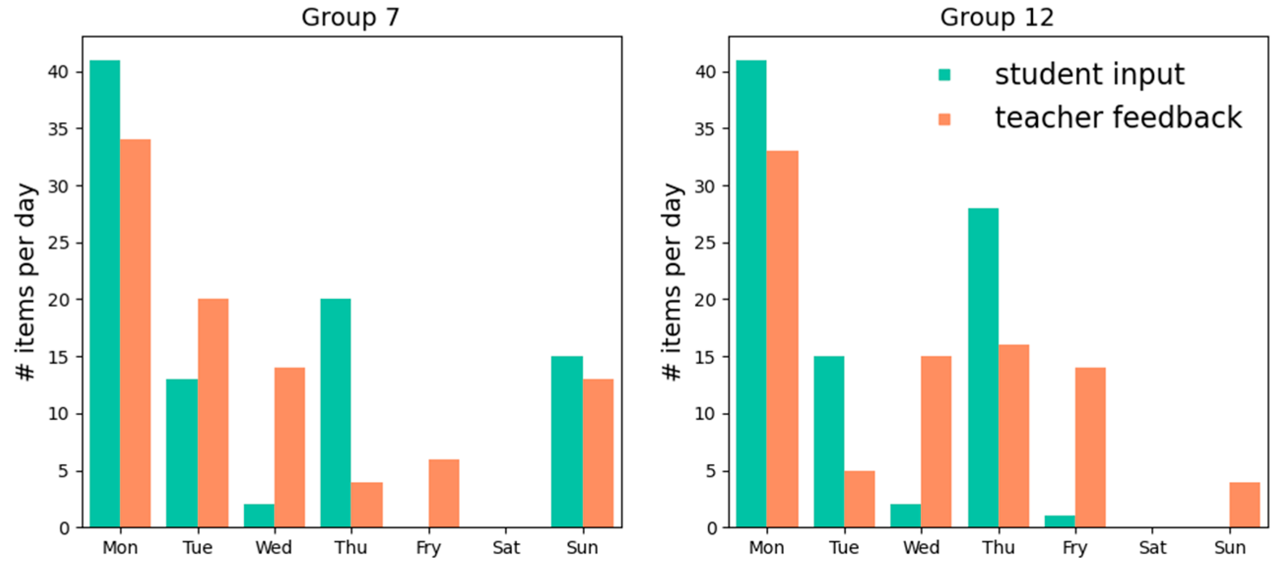 Education 15 01123 g012