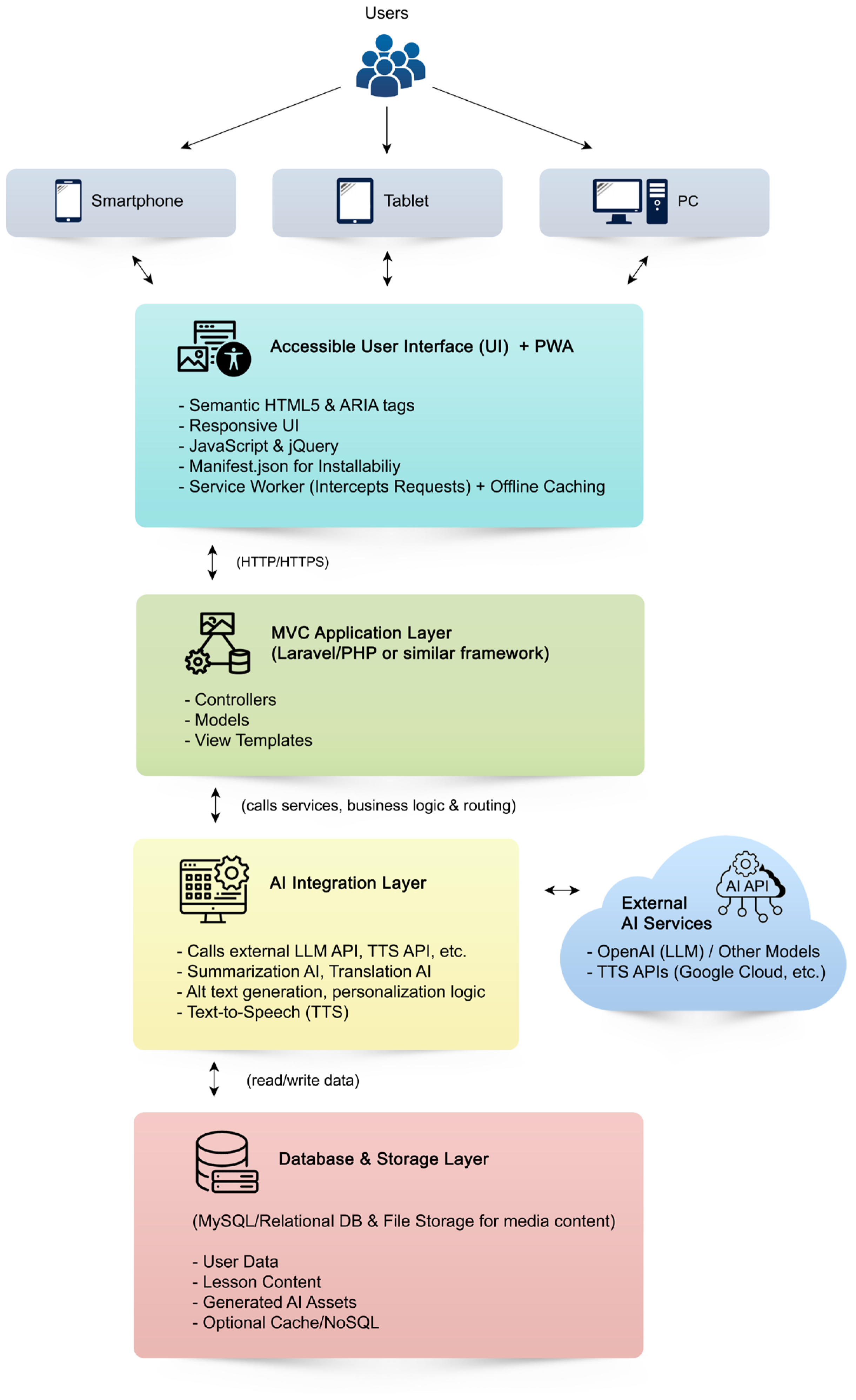 Education 15 01125 g001 Education 15 01125 g001