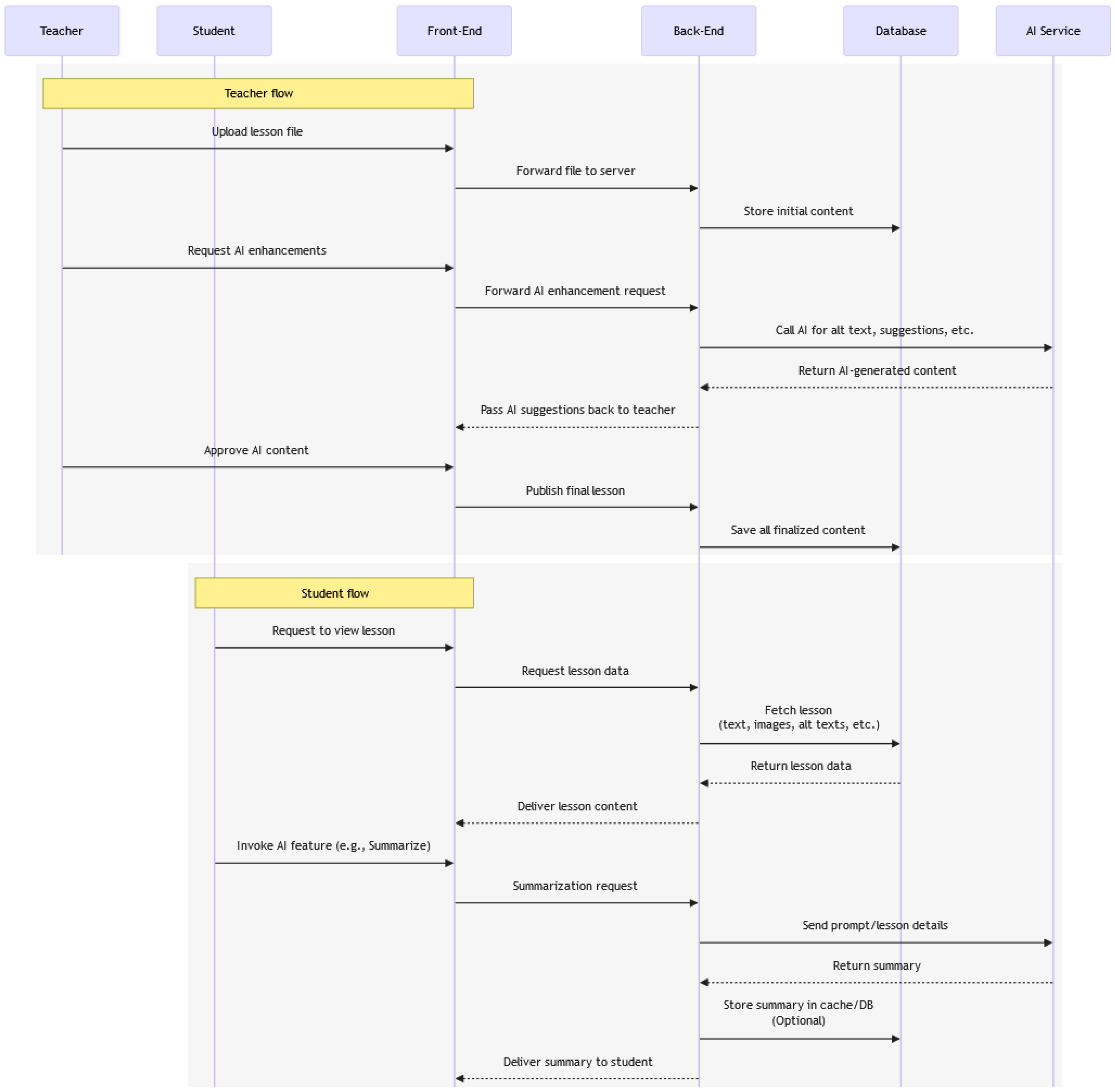Education 15 01125 g017 Education 15 01125 g017
