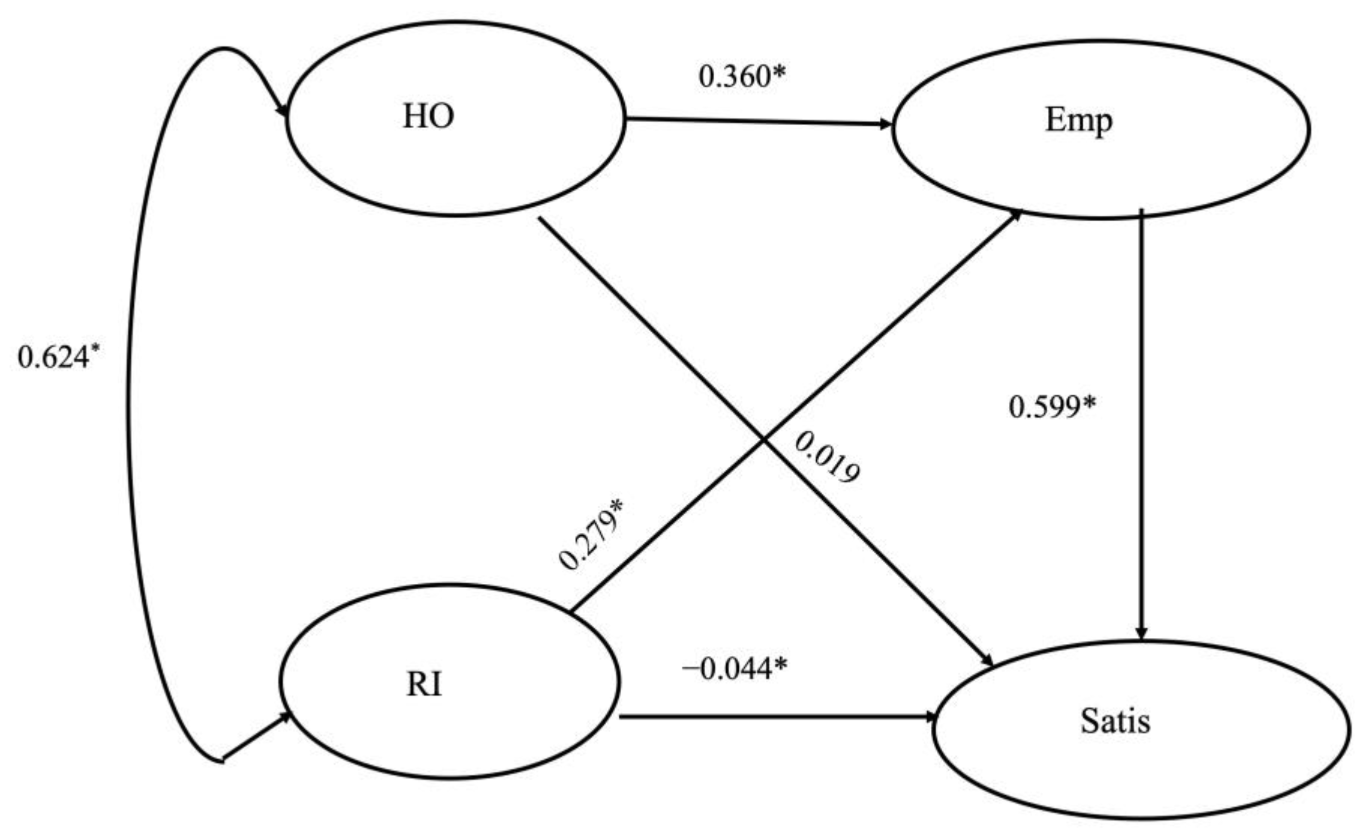 Education 15 01126 g002