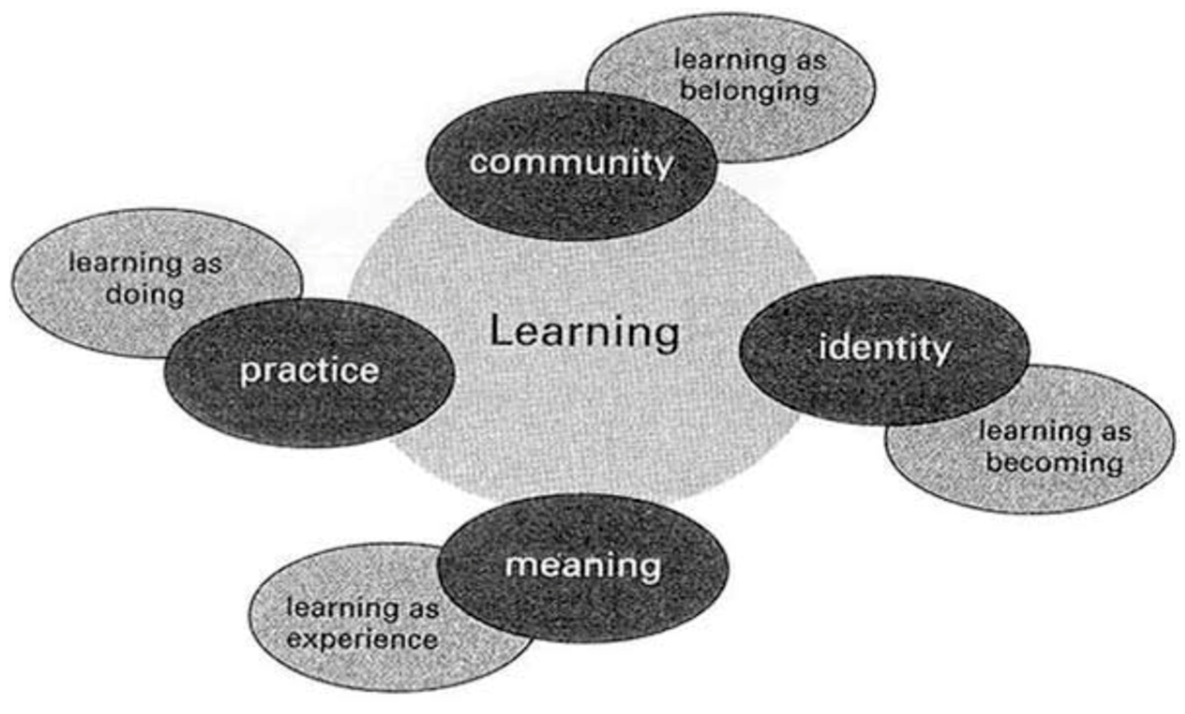 Education 15 01131 g003 Education 15 01131 g003