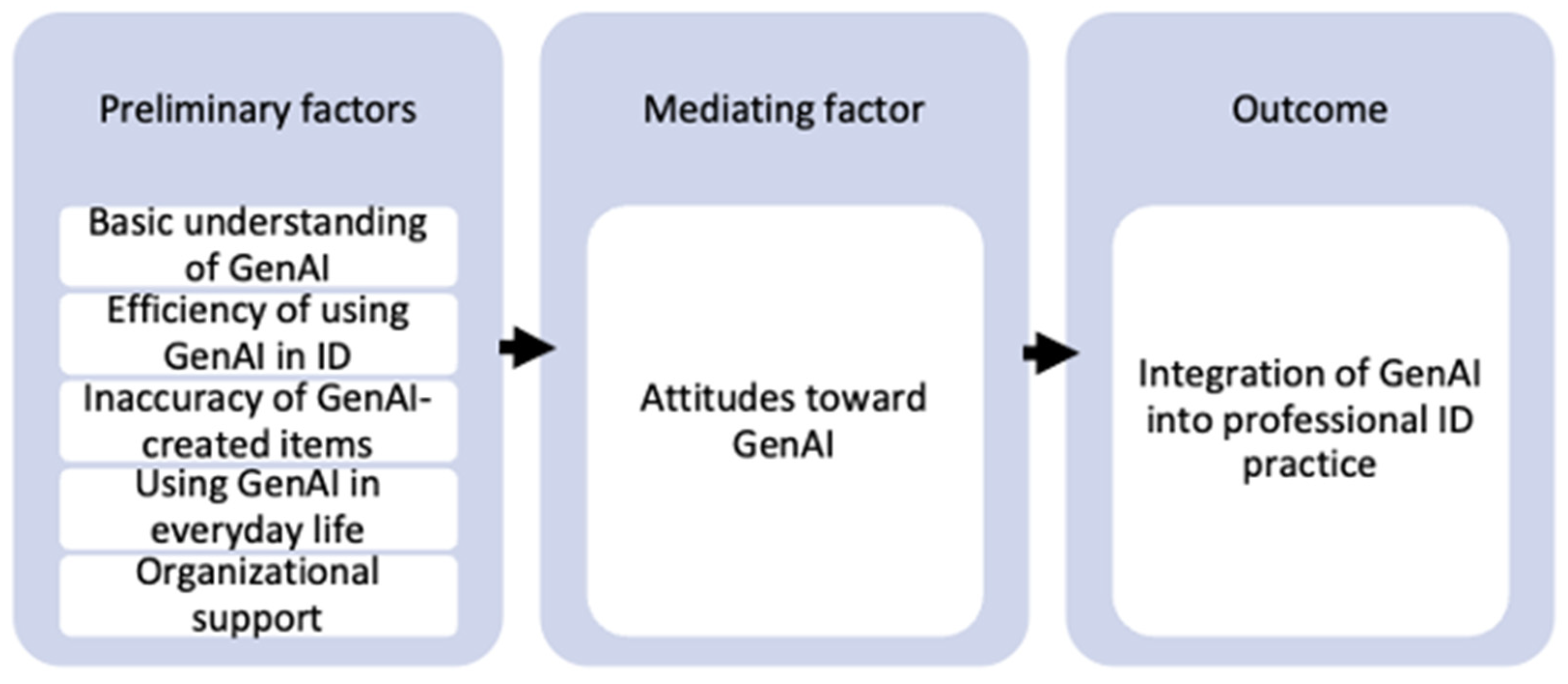 Education 15 01133 g001