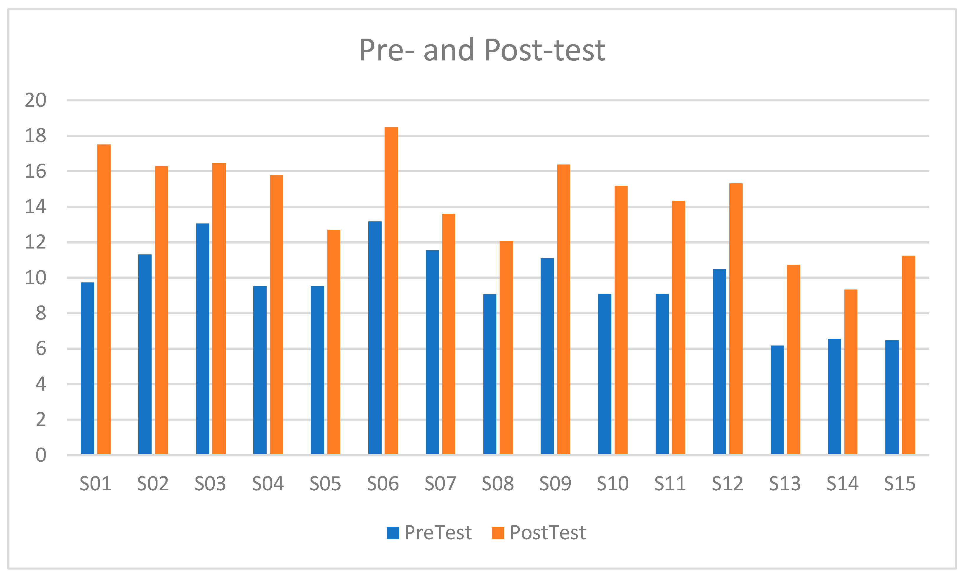 Education 15 01136 g001