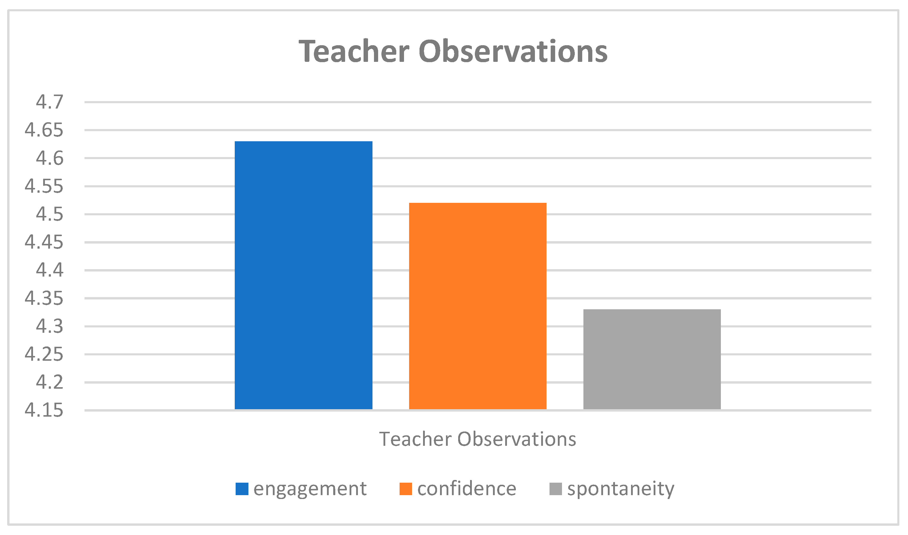 Education 15 01136 g002