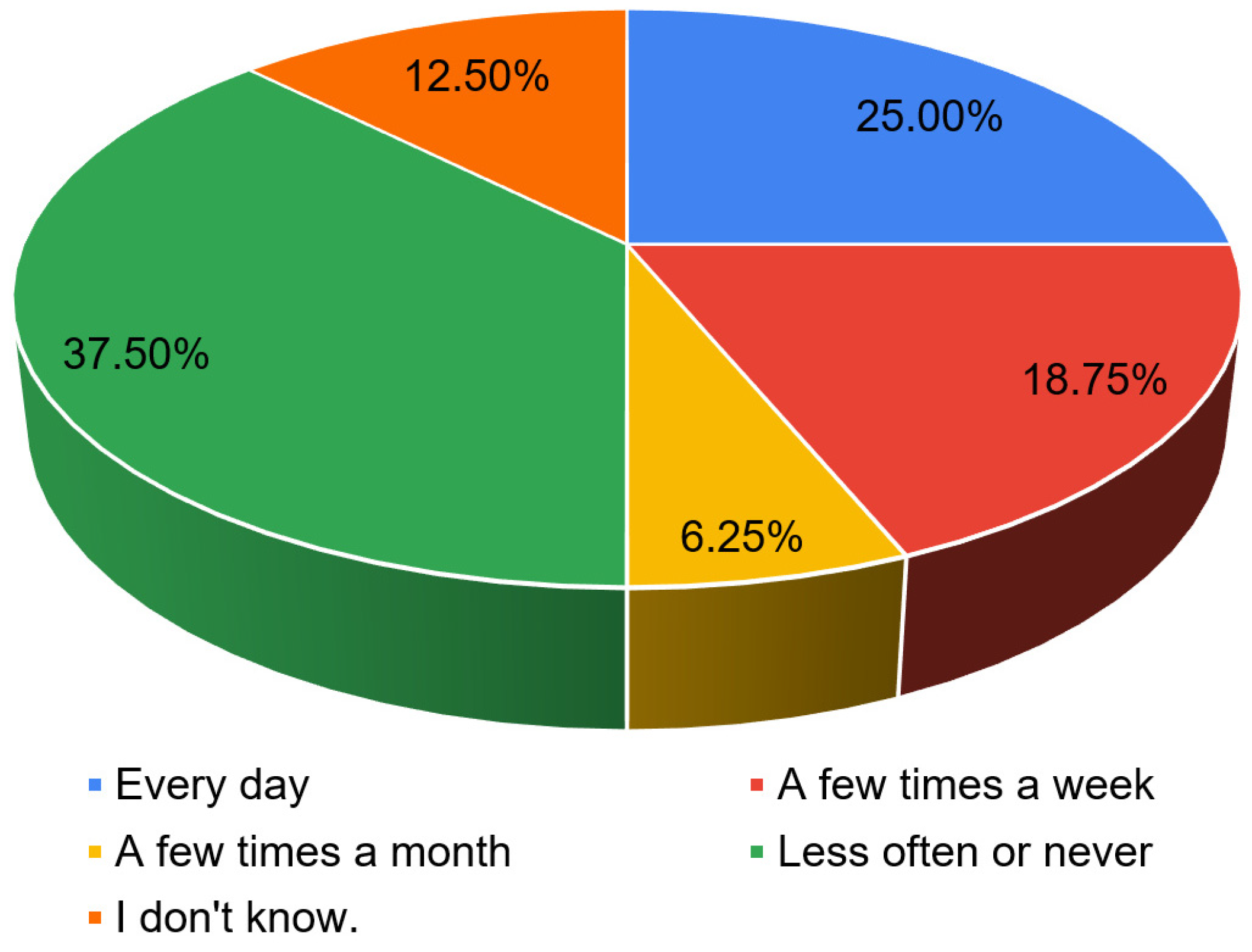 Education 15 01155 g005 Education 15 01155 g005