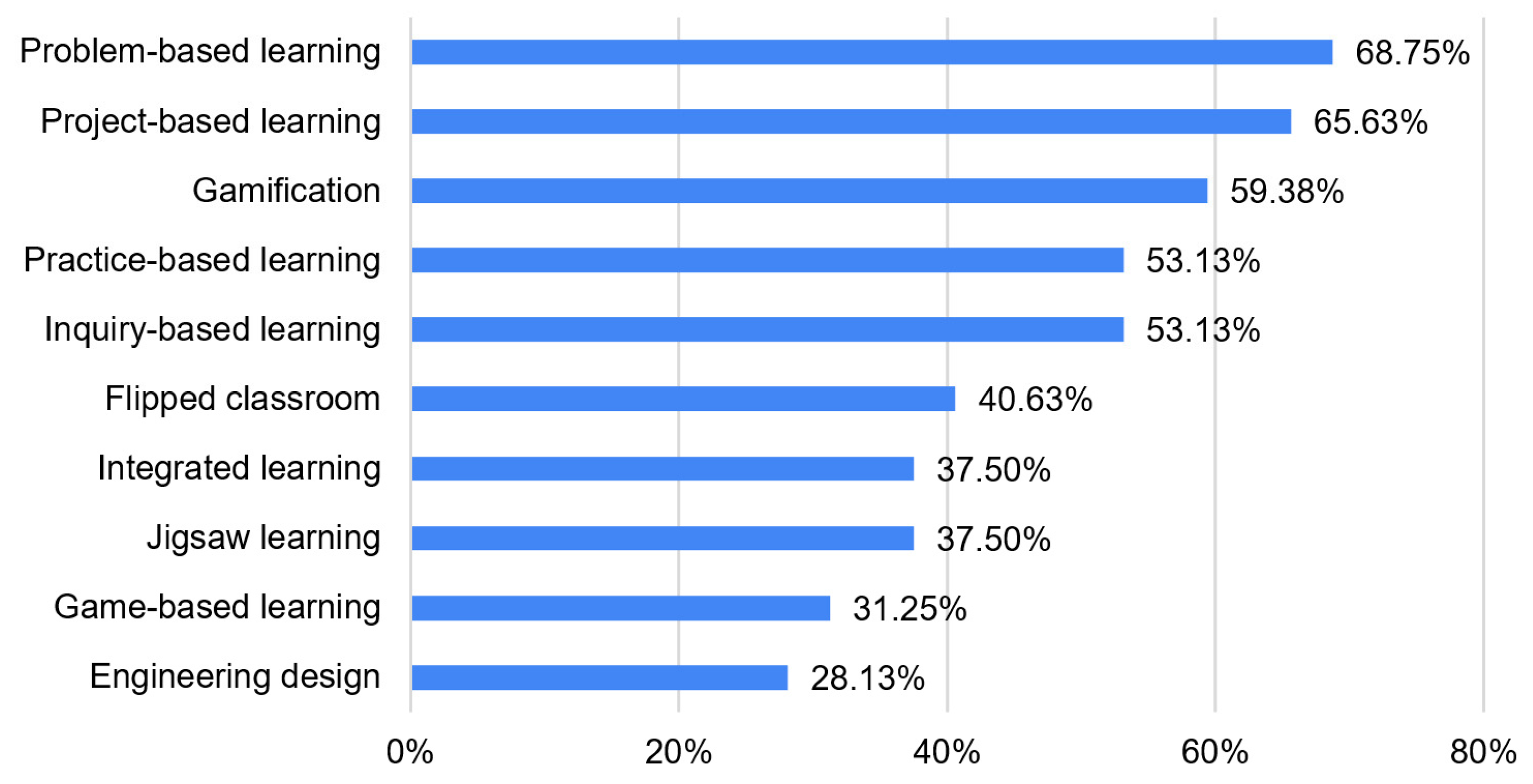 Education 15 01155 g006 Education 15 01155 g006