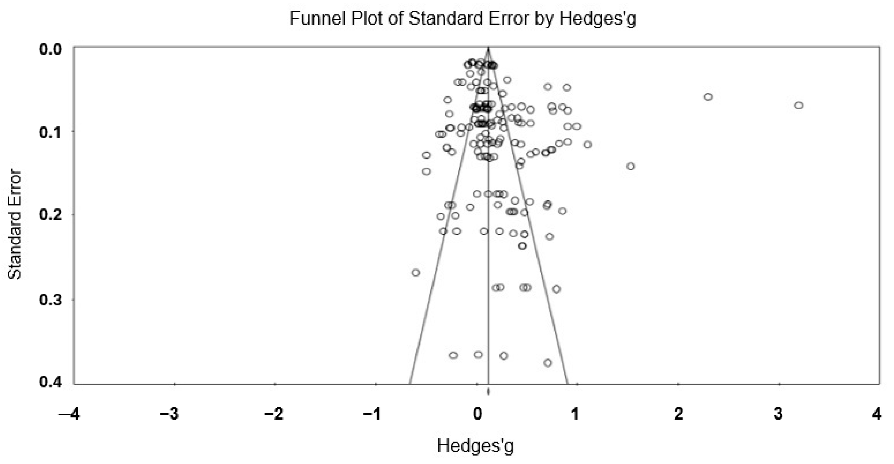 Education 15 01156 g002