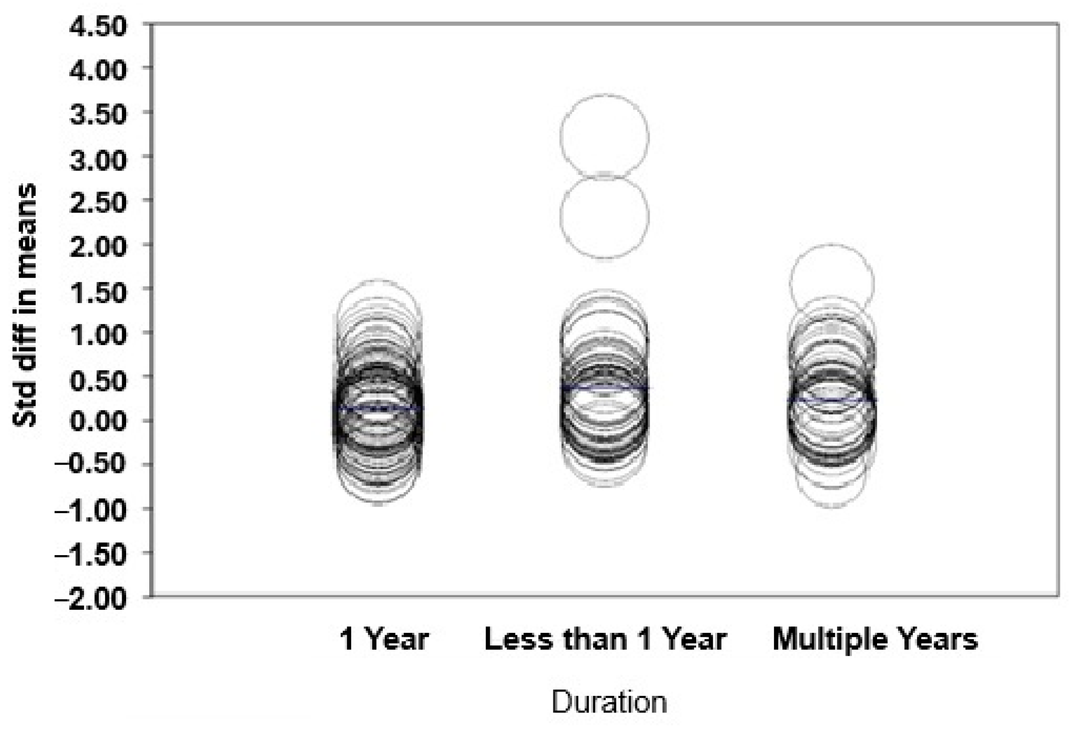 Education 15 01156 g003