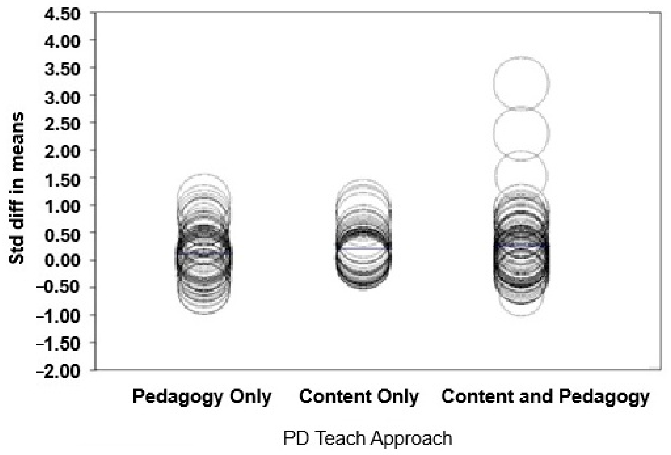 Education 15 01156 g004