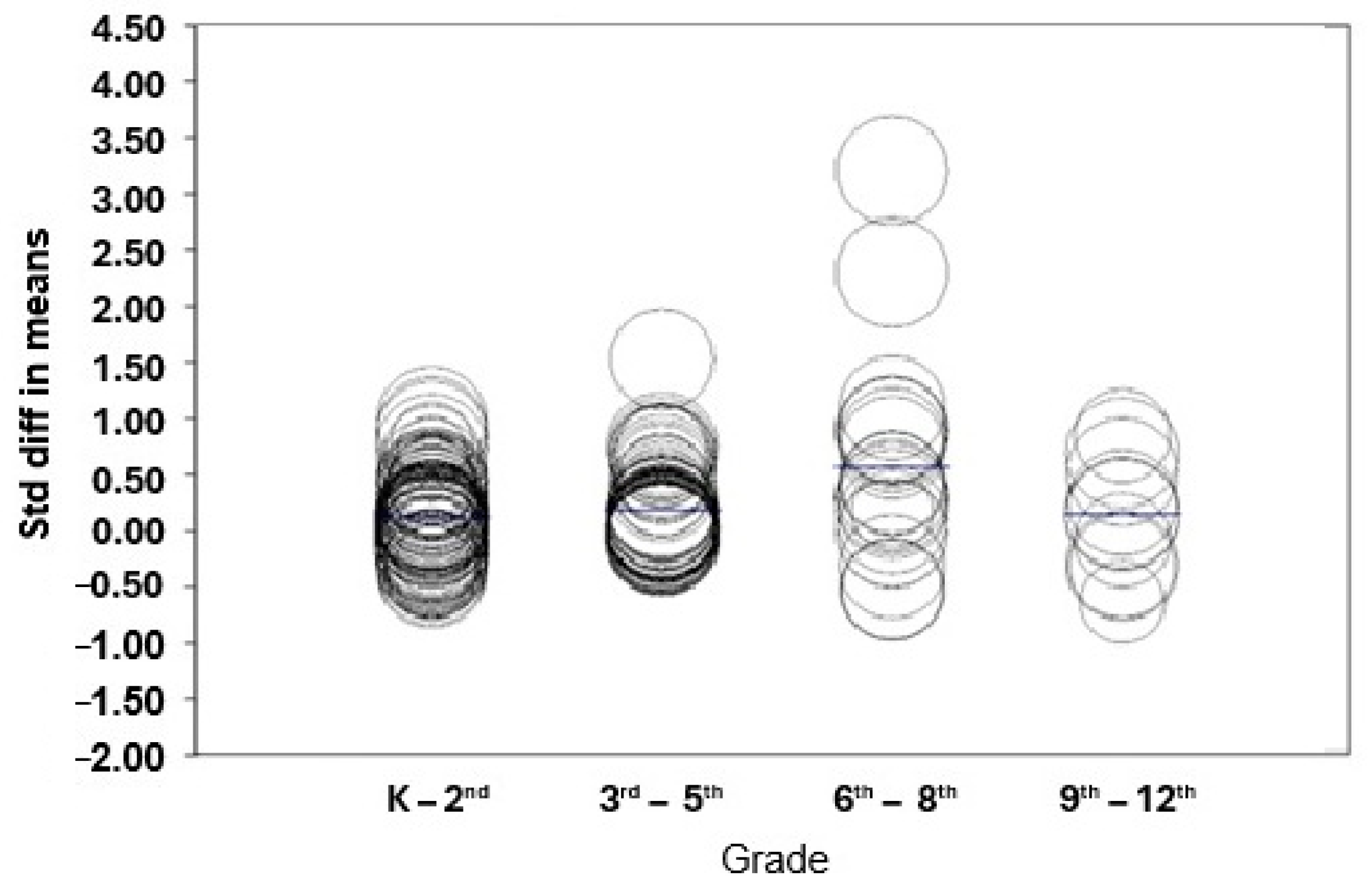 Education 15 01156 g005
