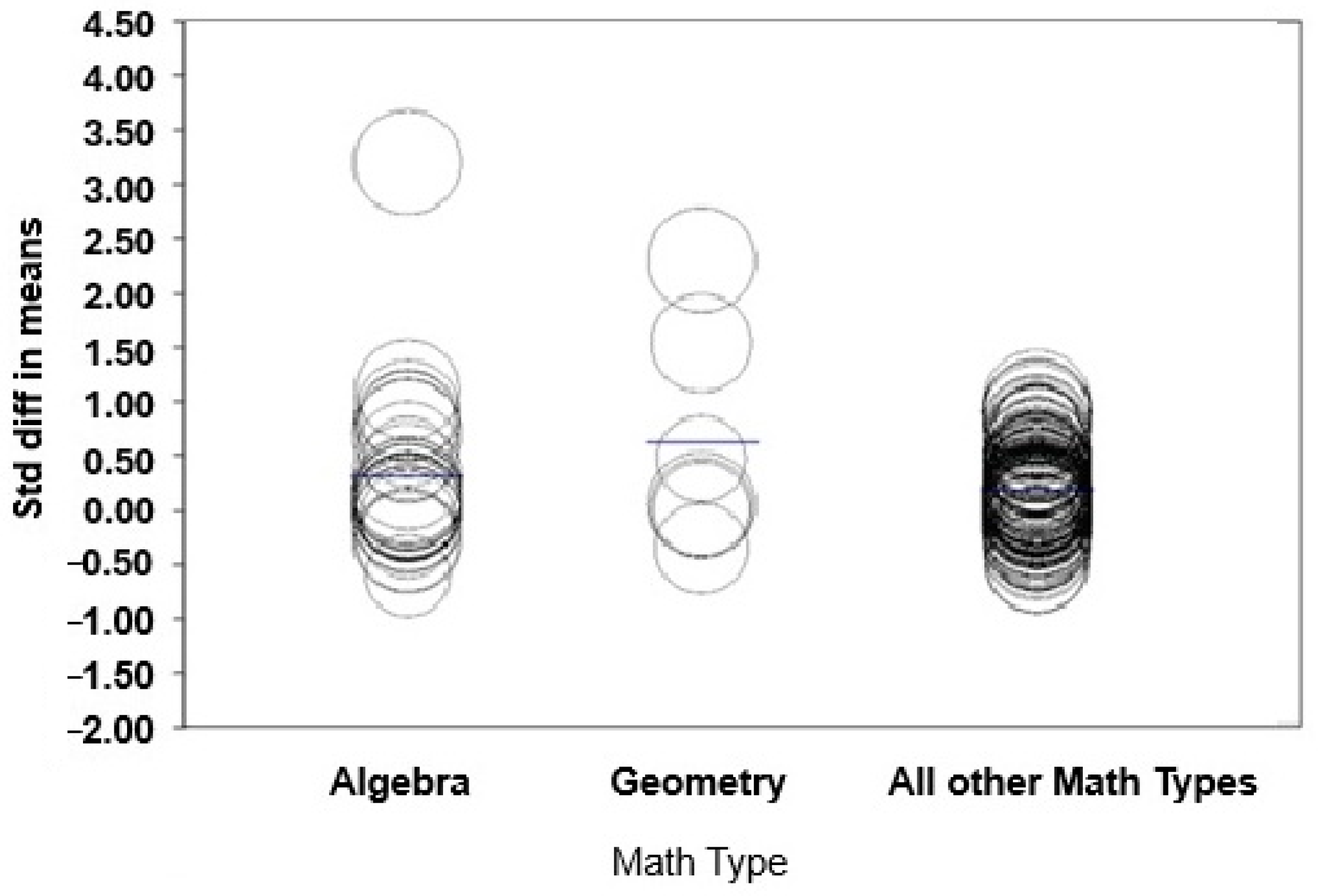Education 15 01156 g006