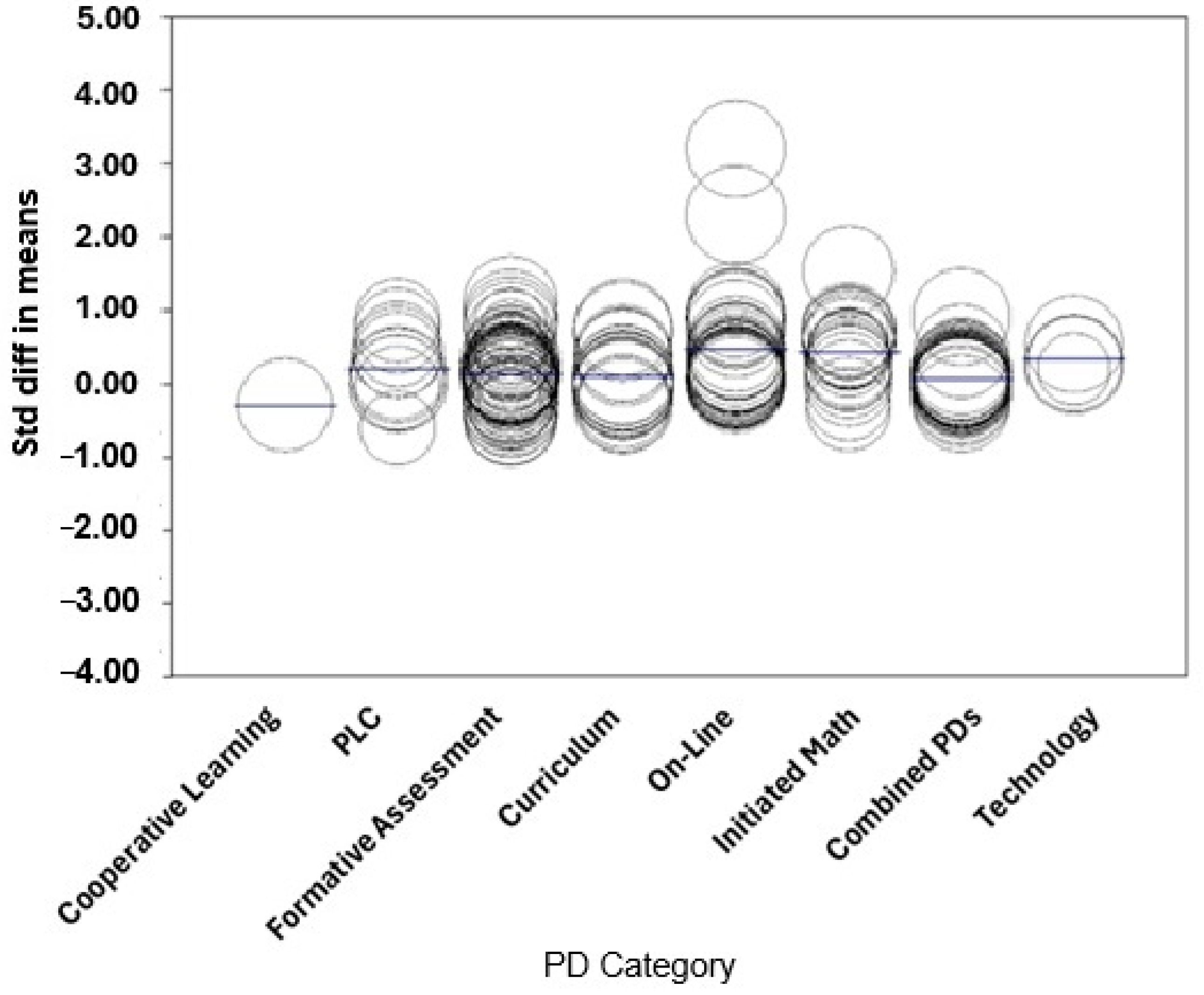Education 15 01156 g007