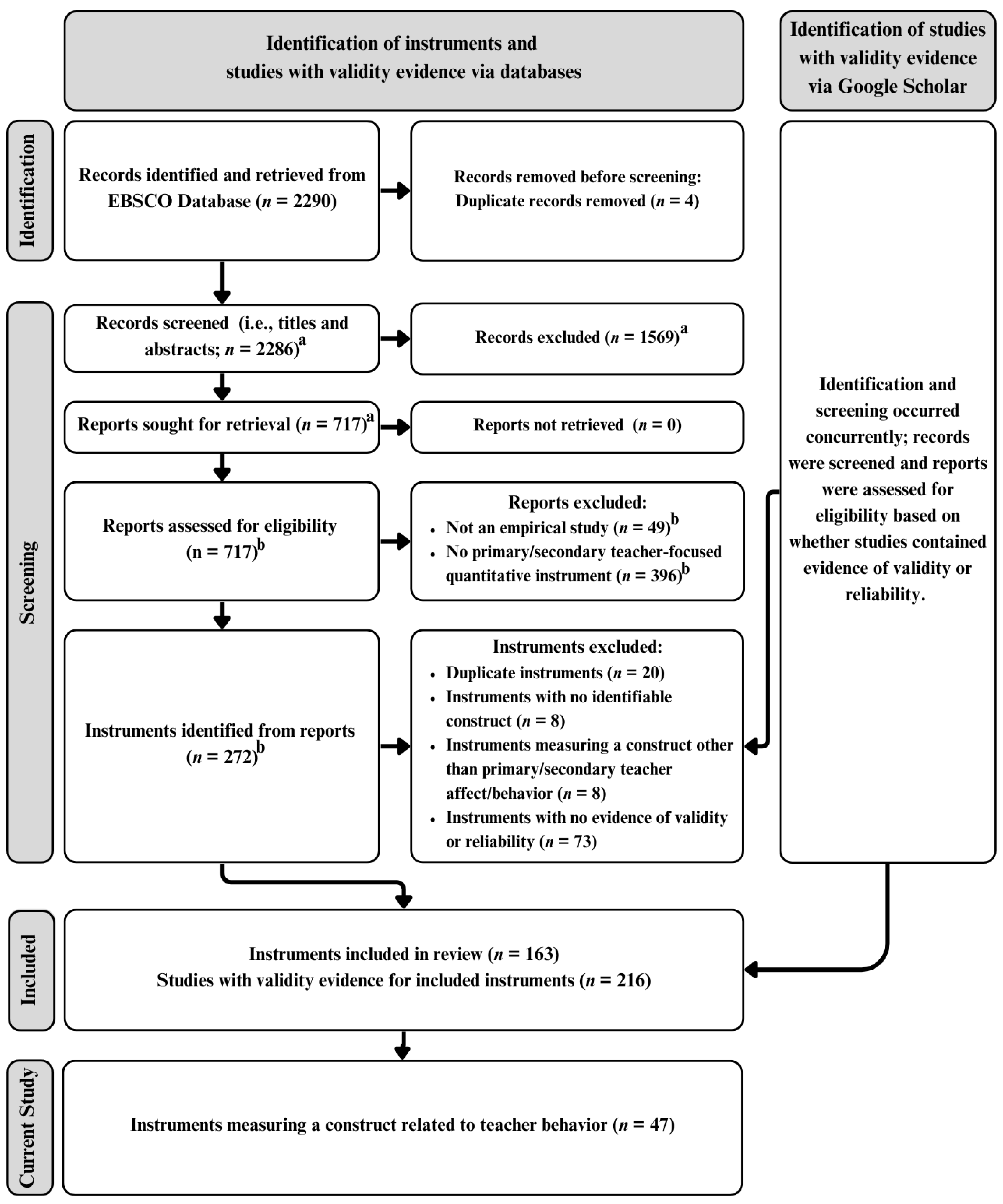 Education 15 01158 g001