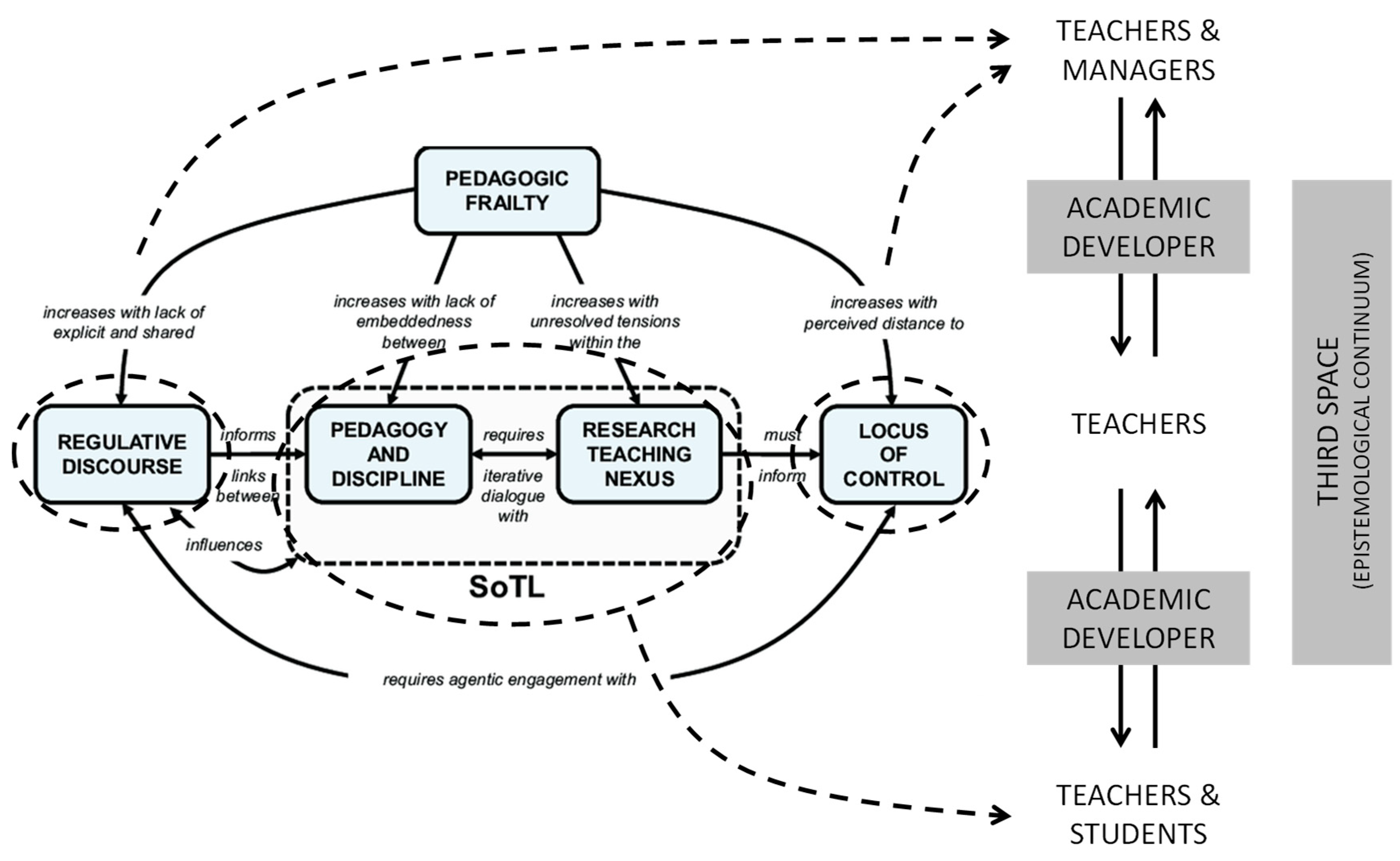 Education 15 01159 g001 Education 15 01159 g001