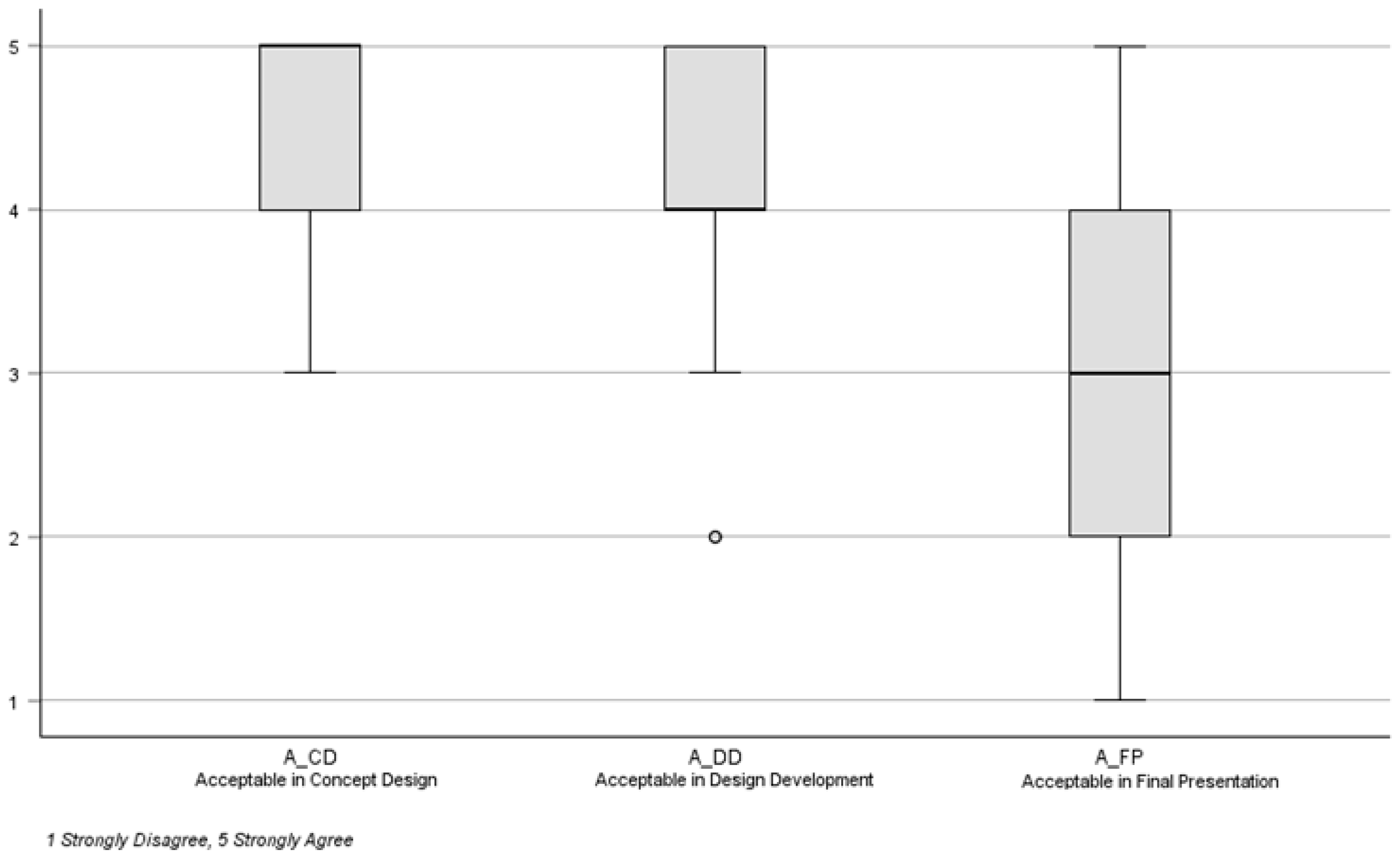Education 15 01160 g001
