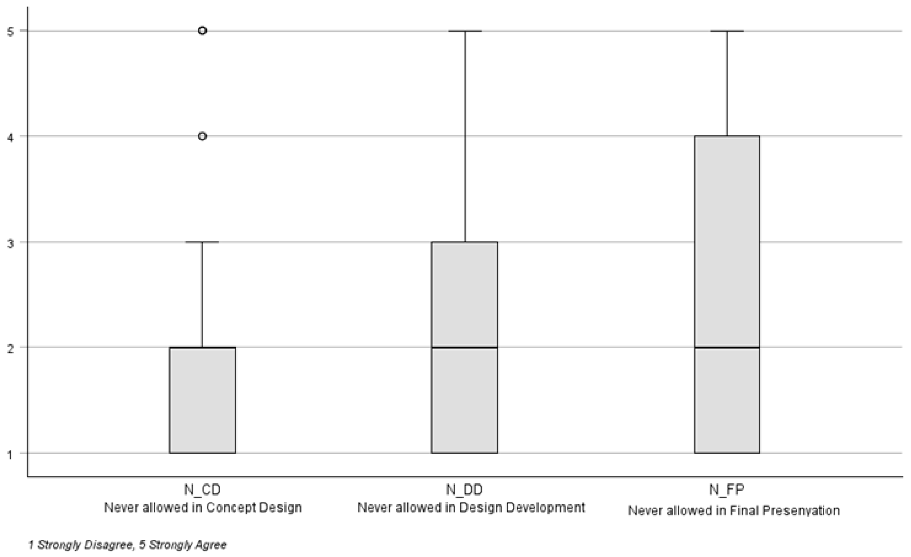 Education 15 01160 g002