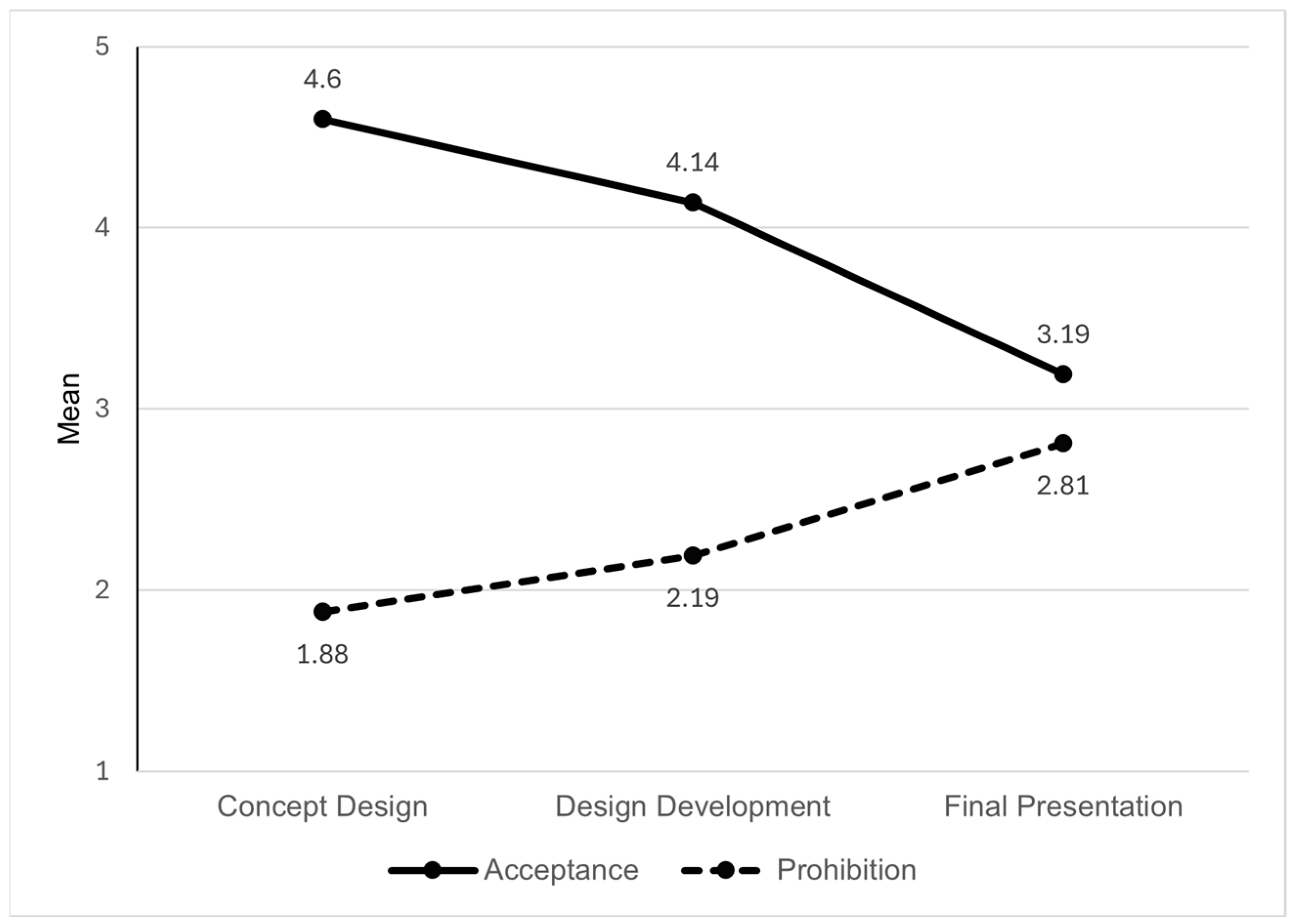 Education 15 01160 g003