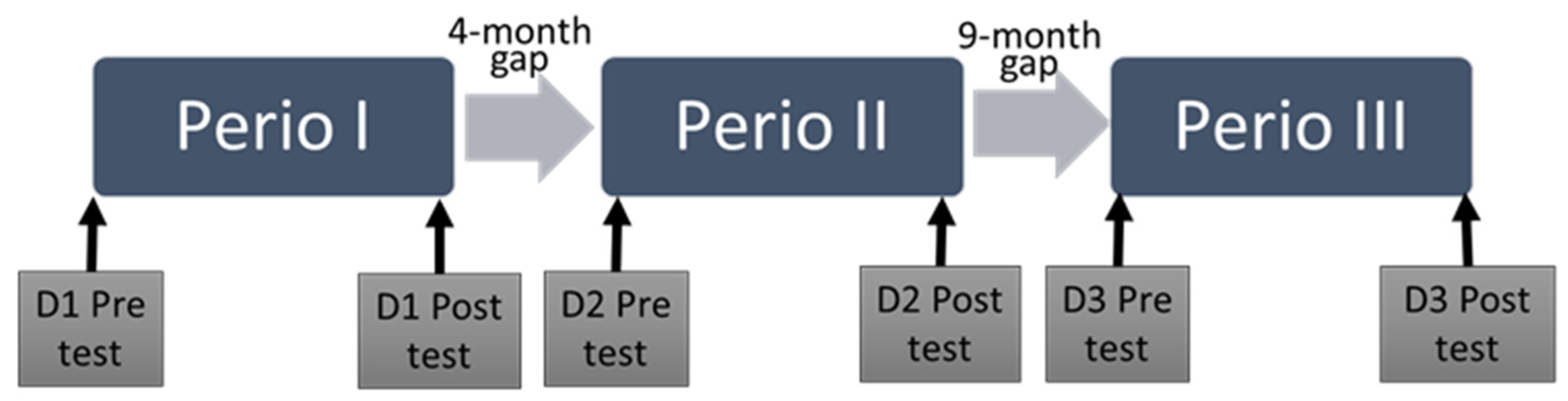 Education 15 01161 g001
