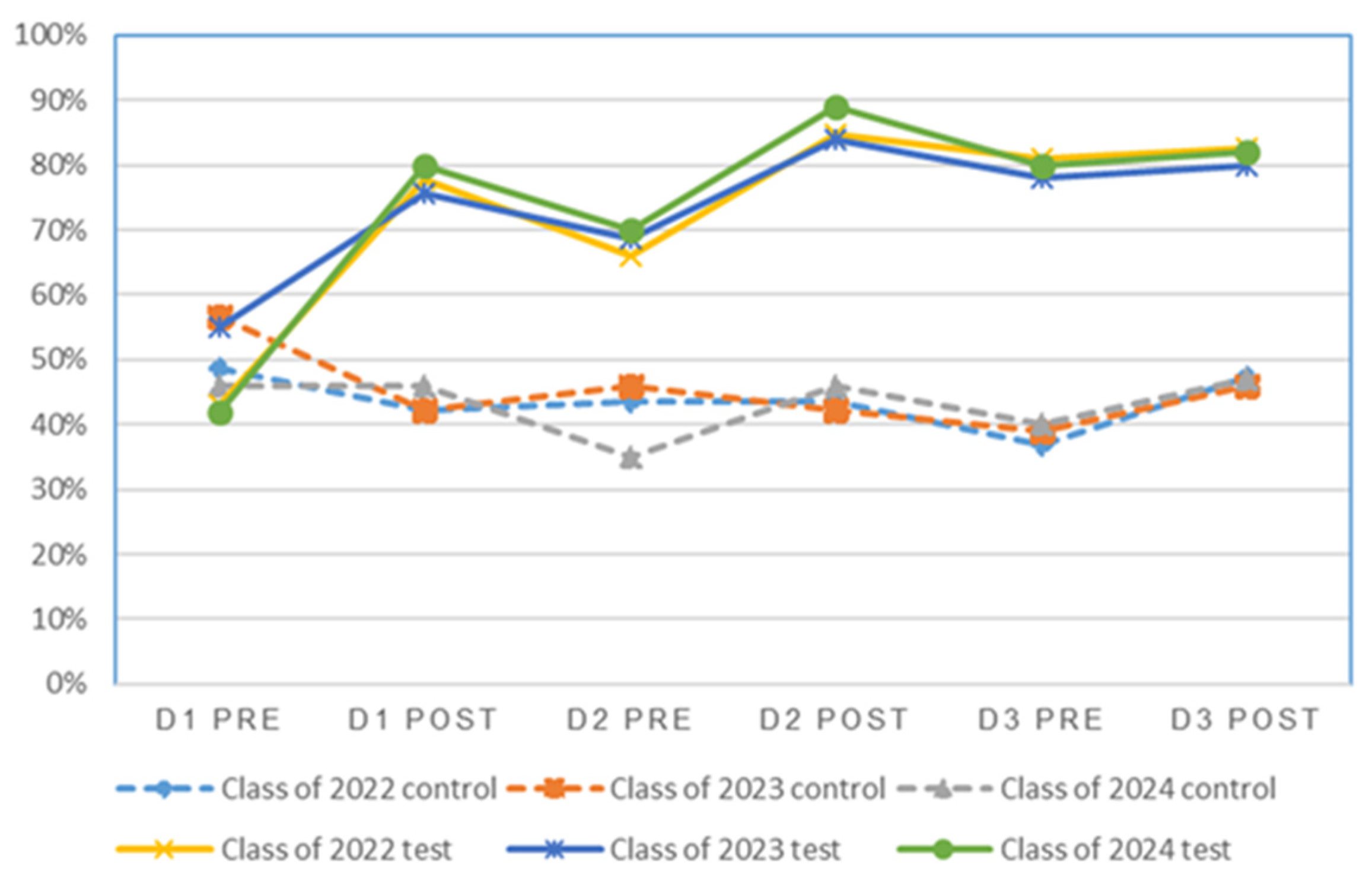 Education 15 01161 g002