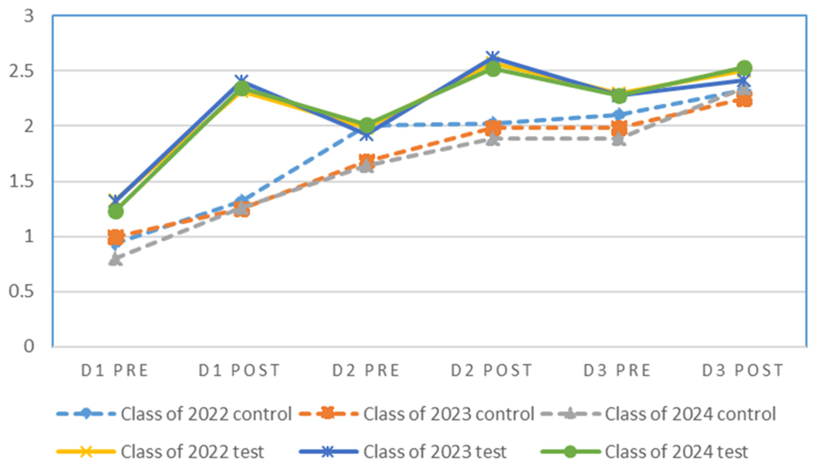Education 15 01161 g003