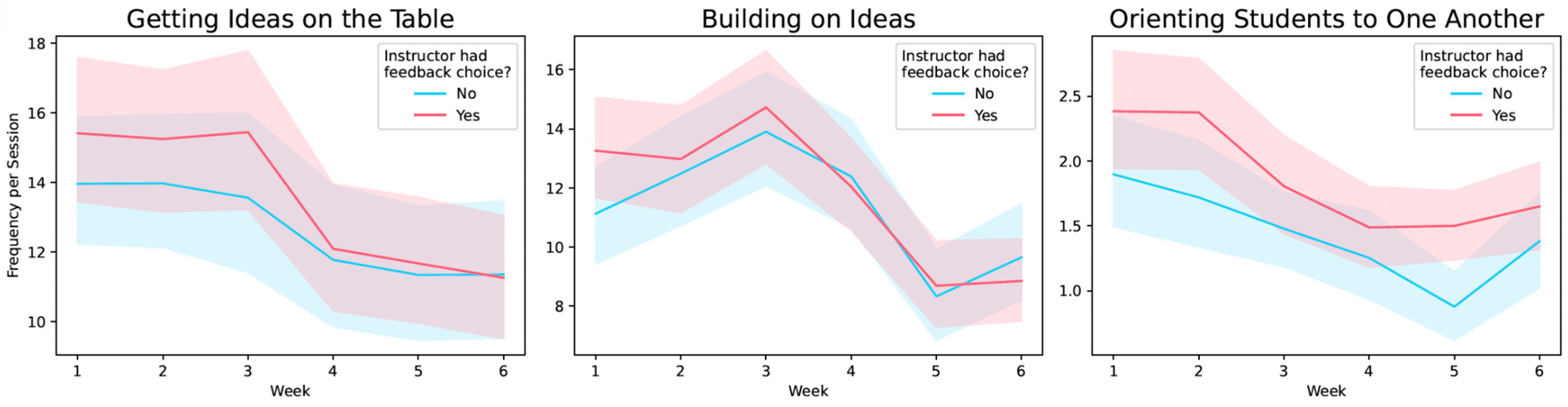 Education 15 01162 g004 Education 15 01162 g004
