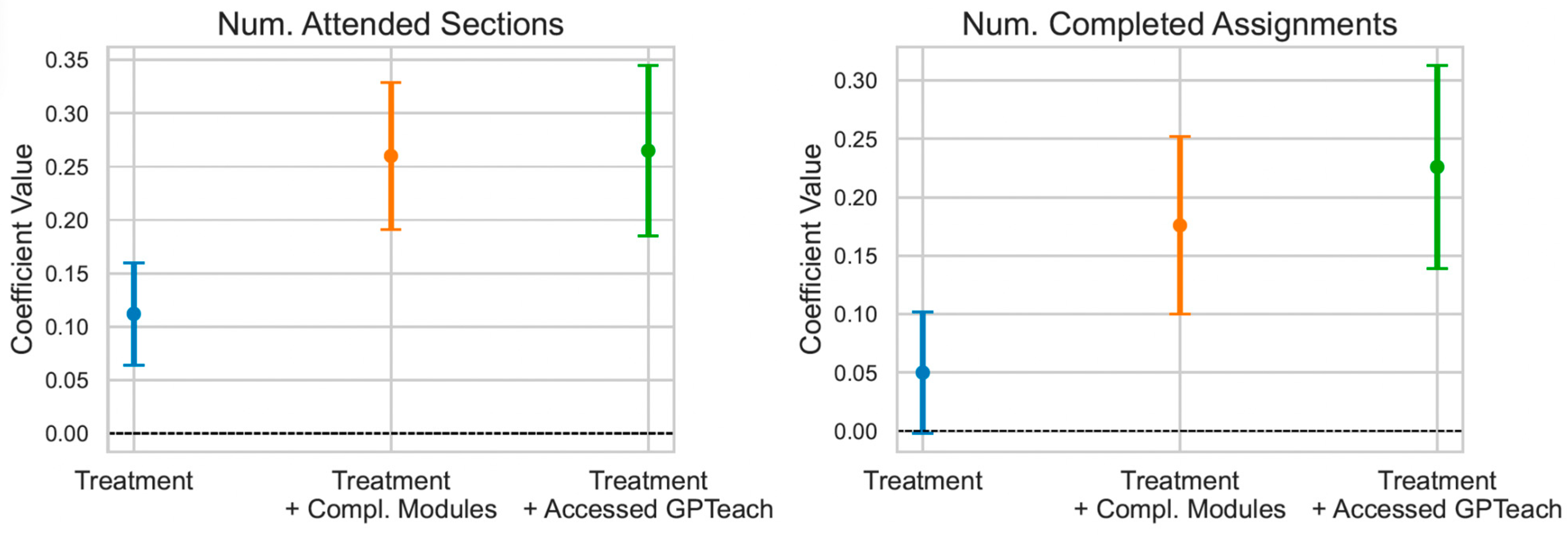 Education 15 01162 g005 Education 15 01162 g005
