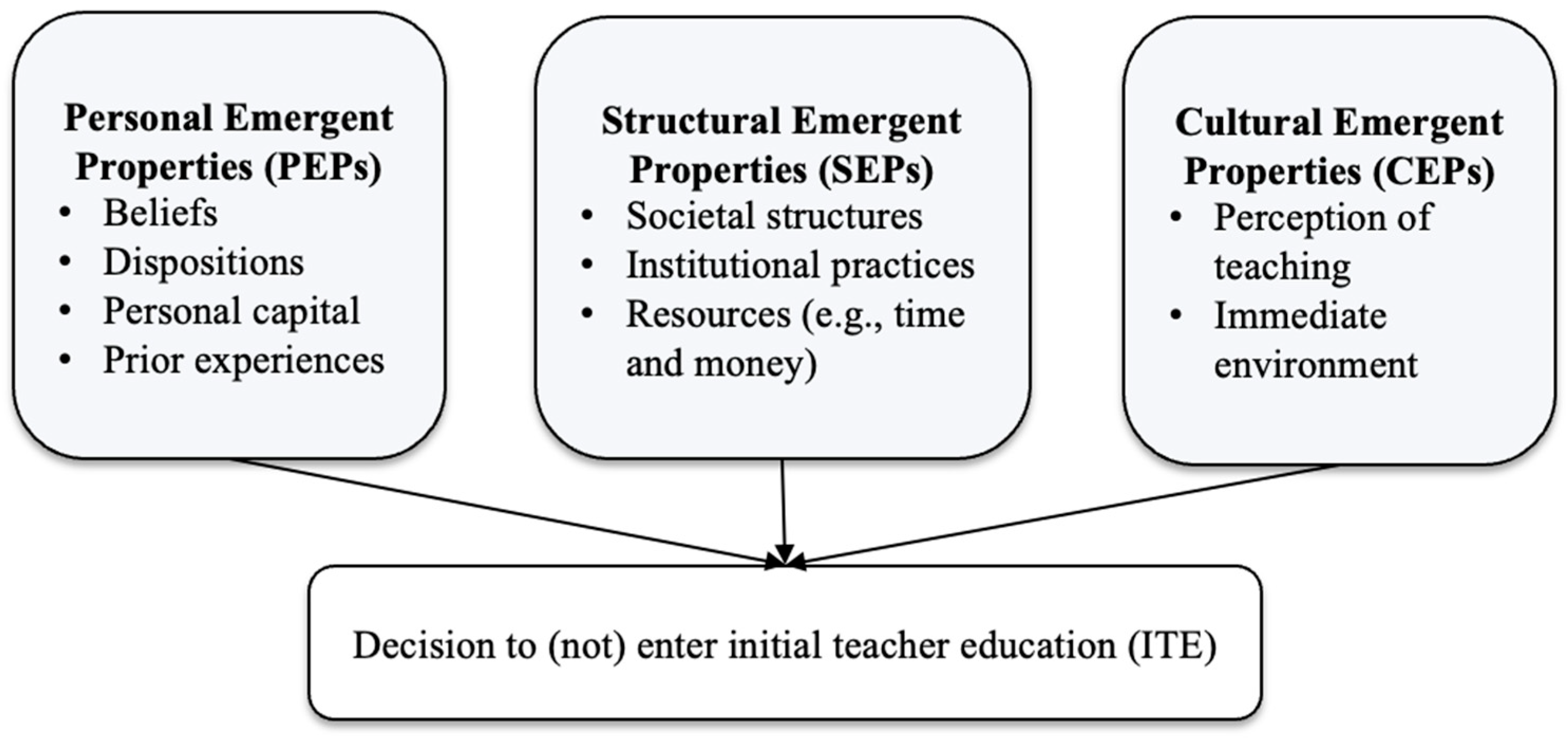 Education 15 01163 g001