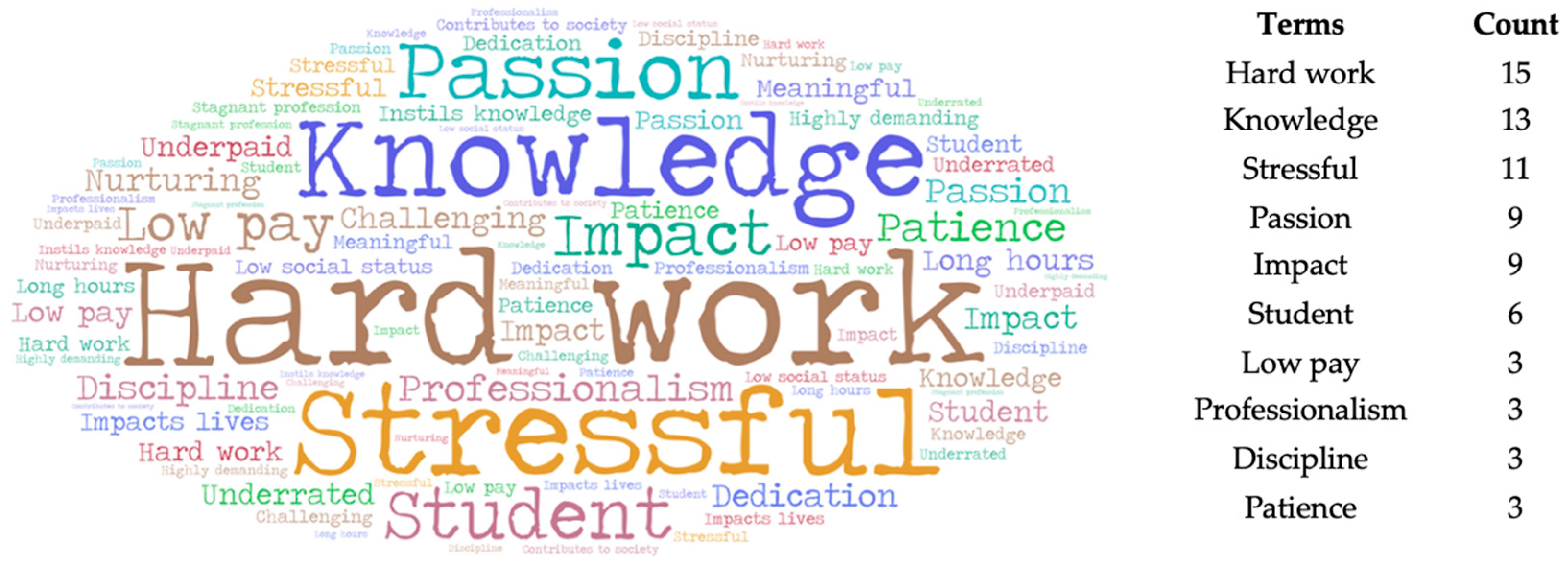 Education 15 01163 g002