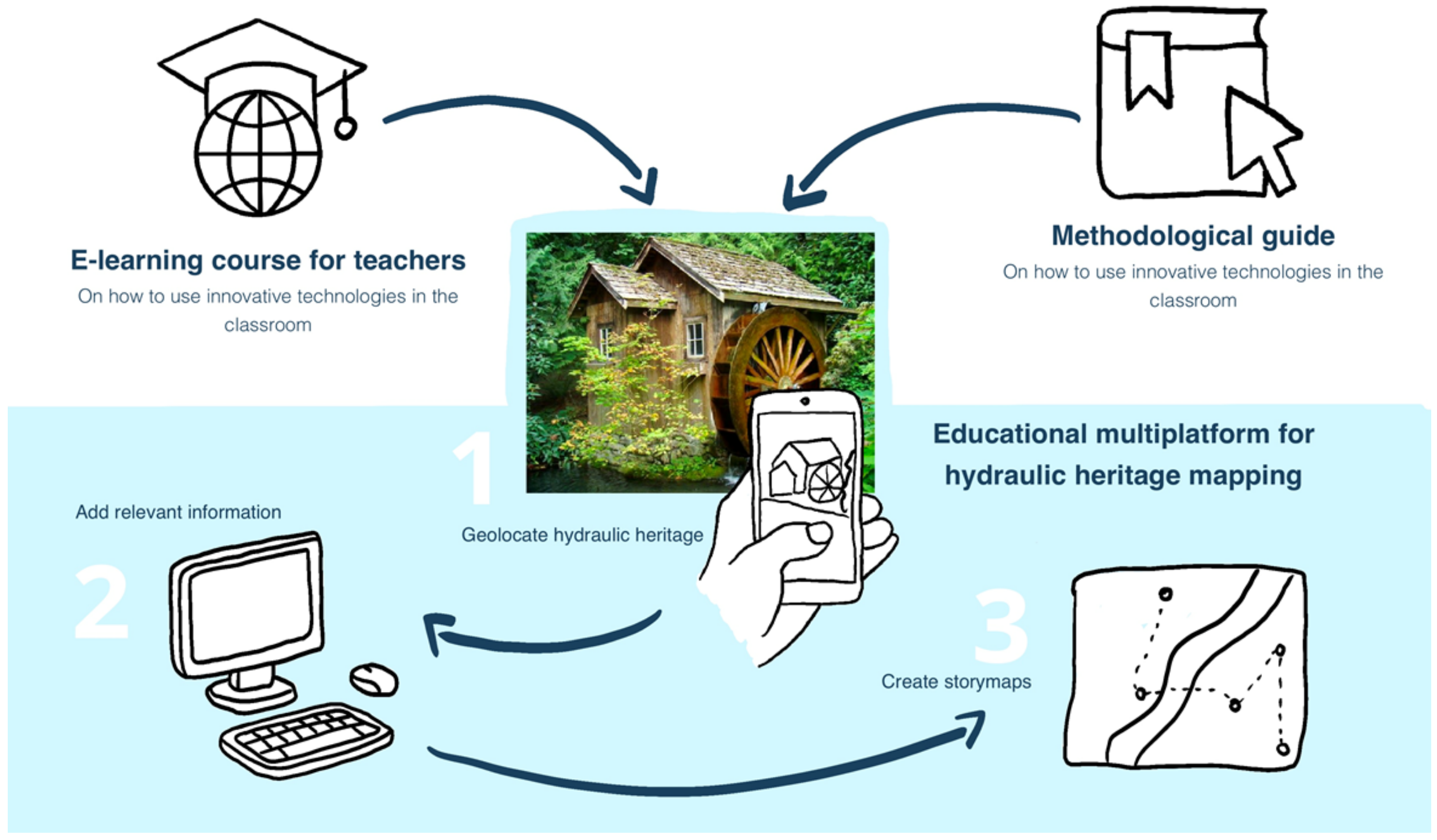 Education 15 01164 g001 Education 15 01164 g001