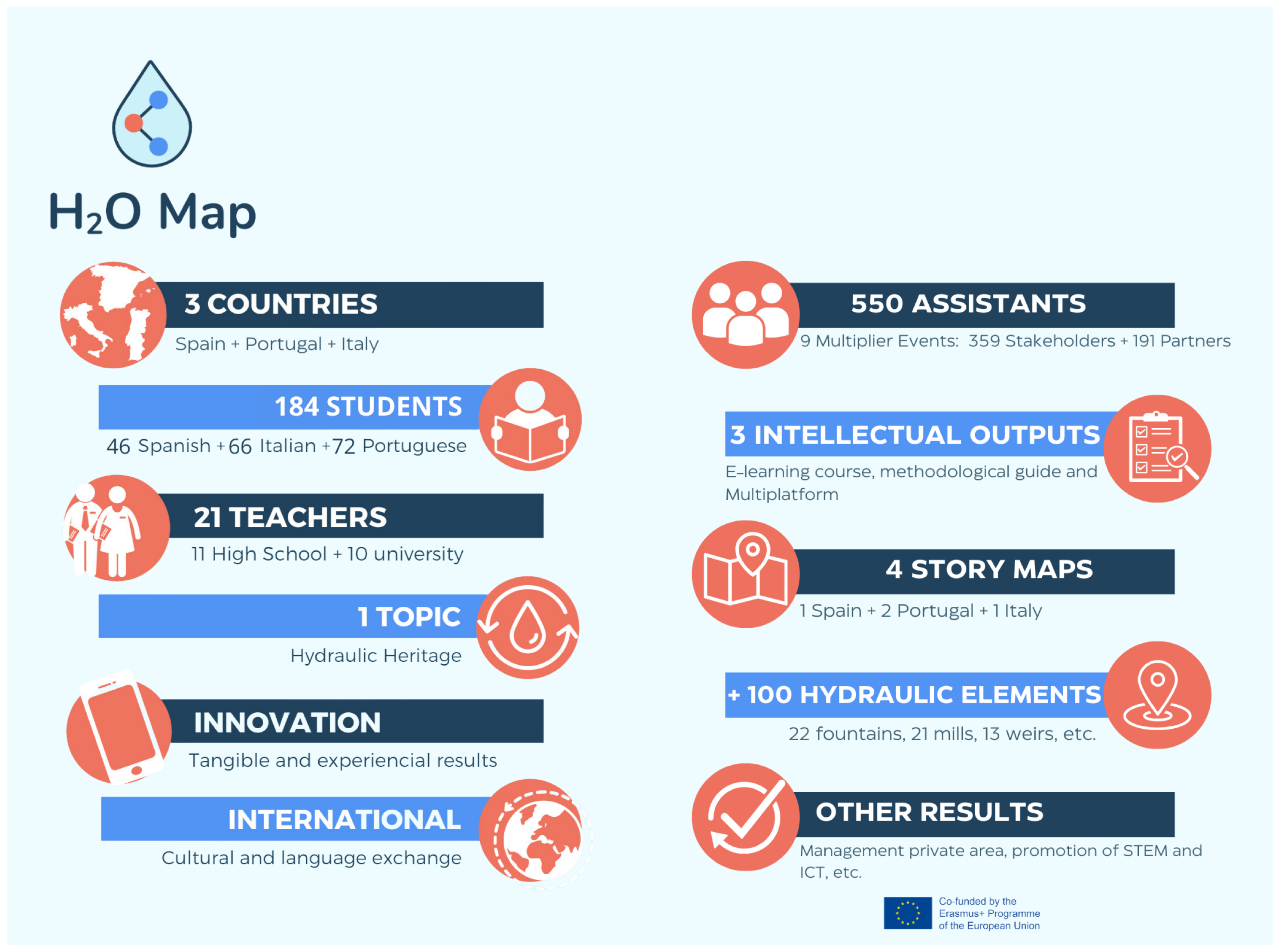 Education 15 01164 g003 Education 15 01164 g003