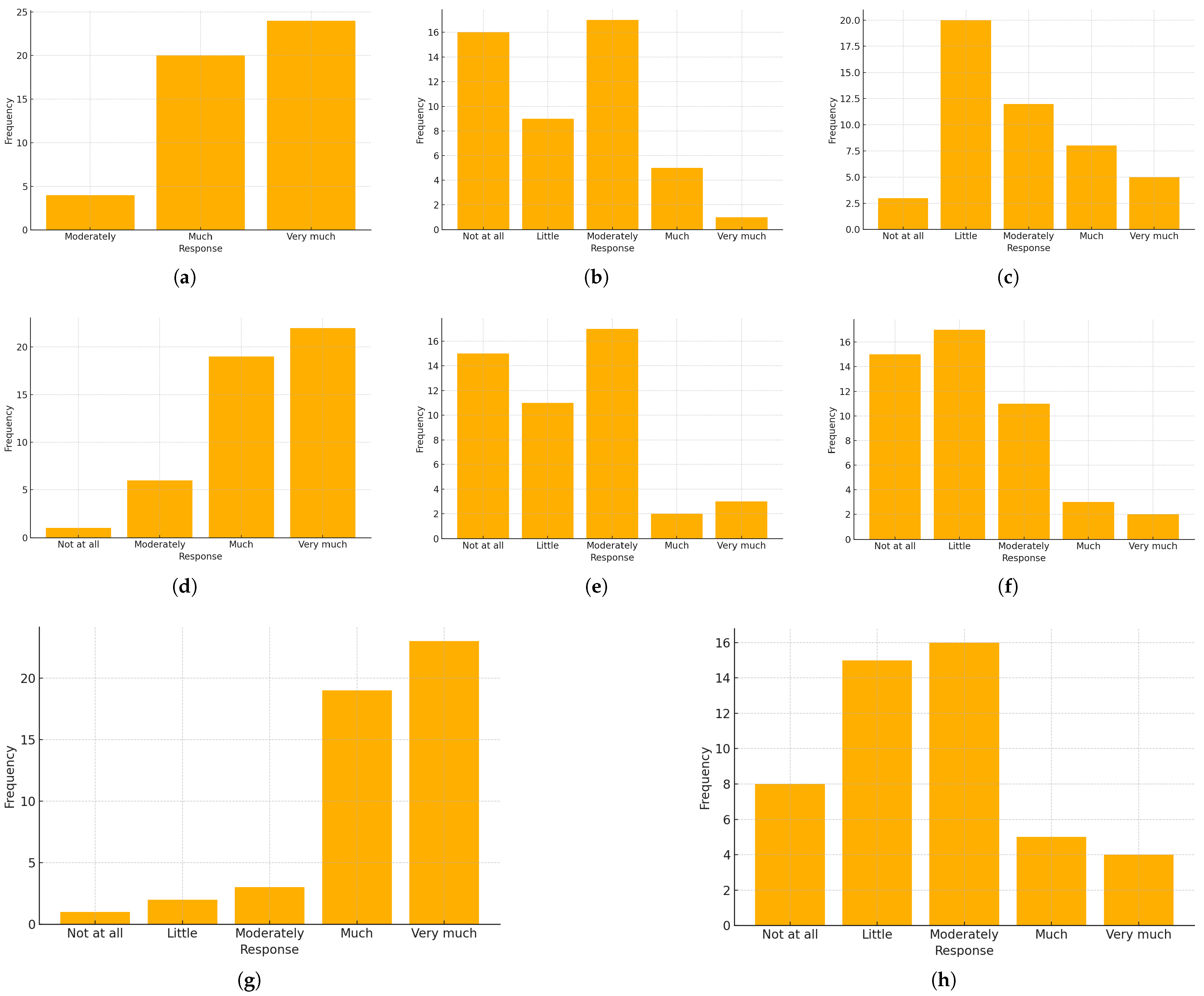 Education 15 01167 g005