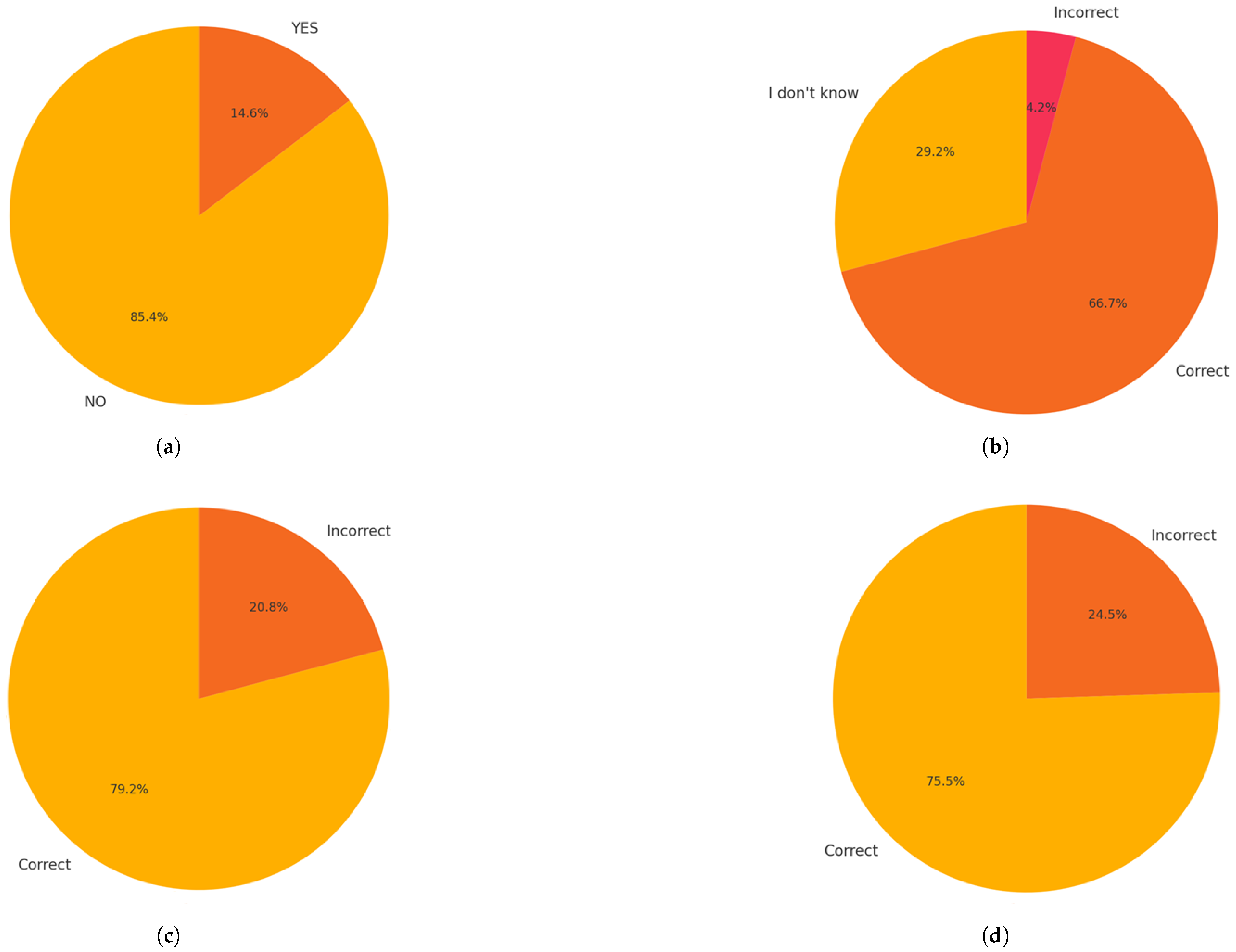 Education 15 01167 g006
