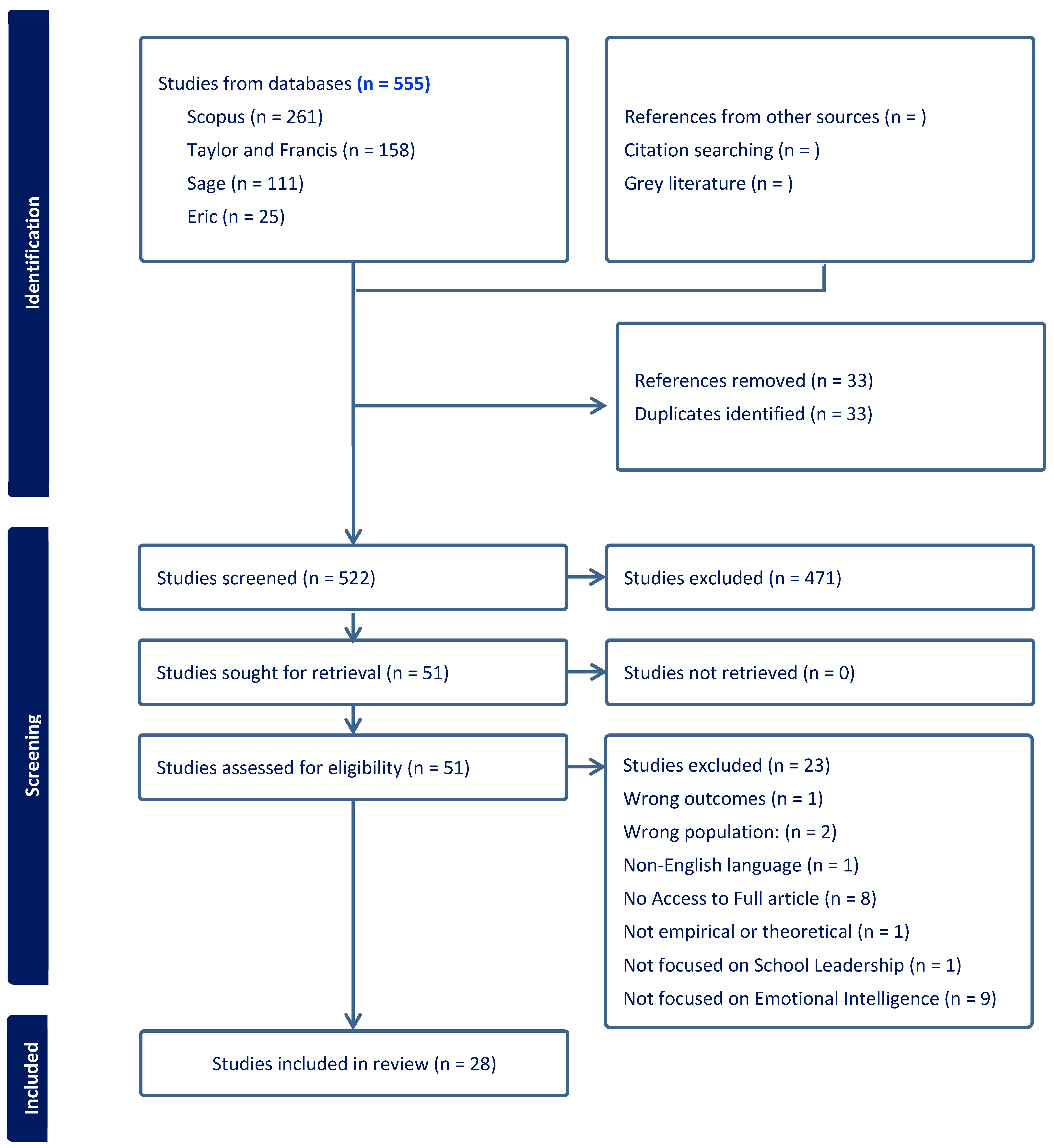 Education 15 01168 g001 Education 15 01168 g001