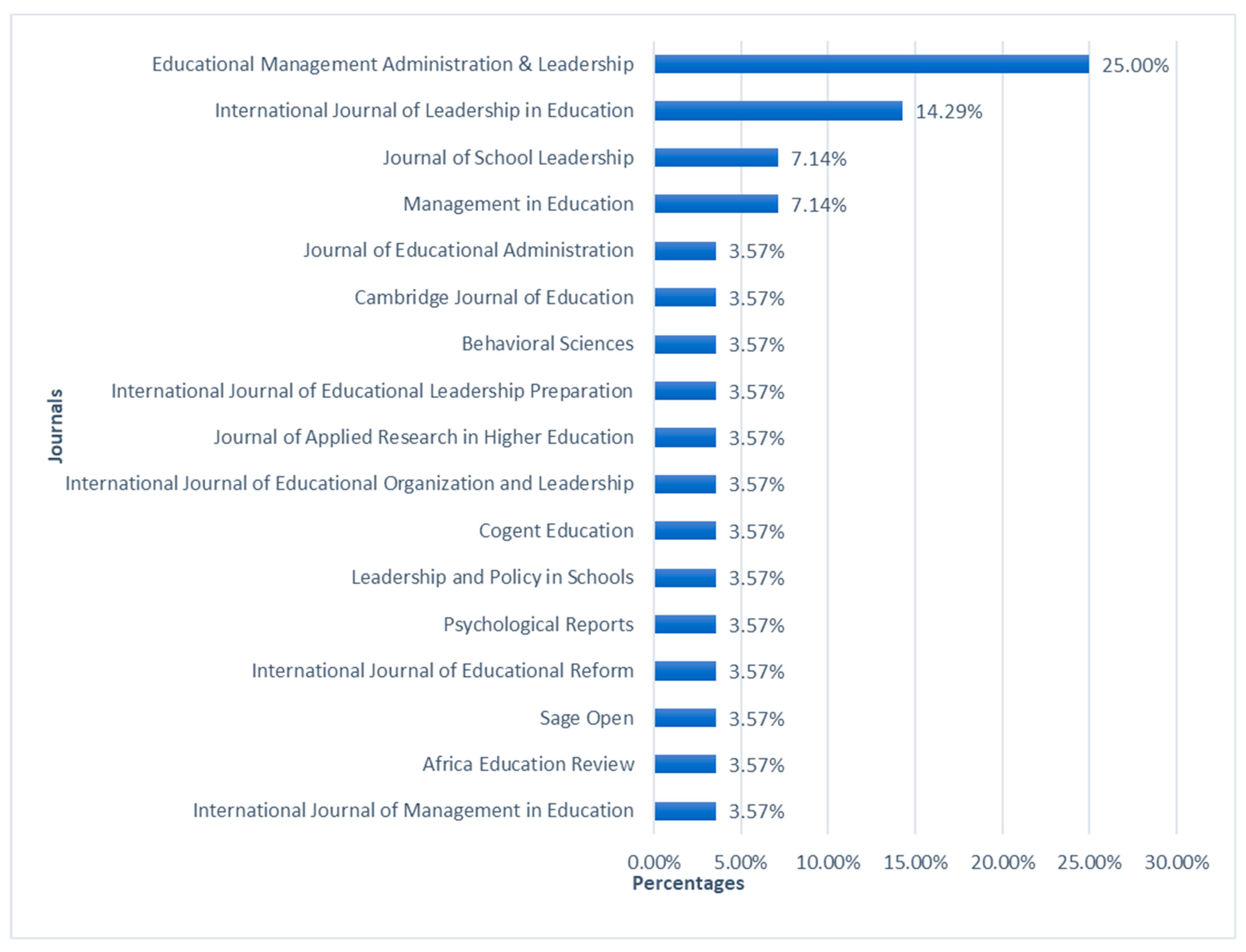 Education 15 01168 g002 Education 15 01168 g002