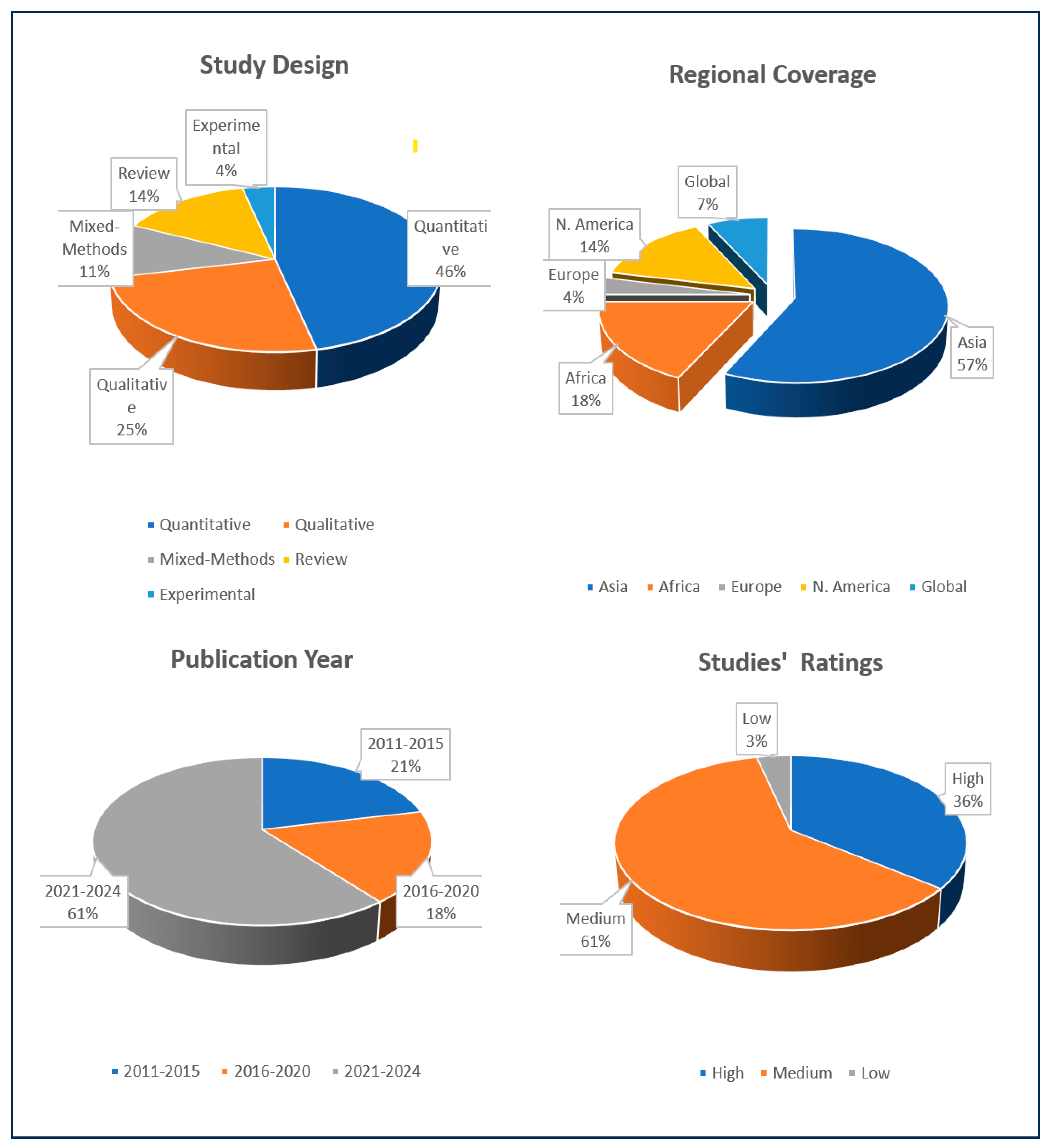 Education 15 01168 g003 Education 15 01168 g003