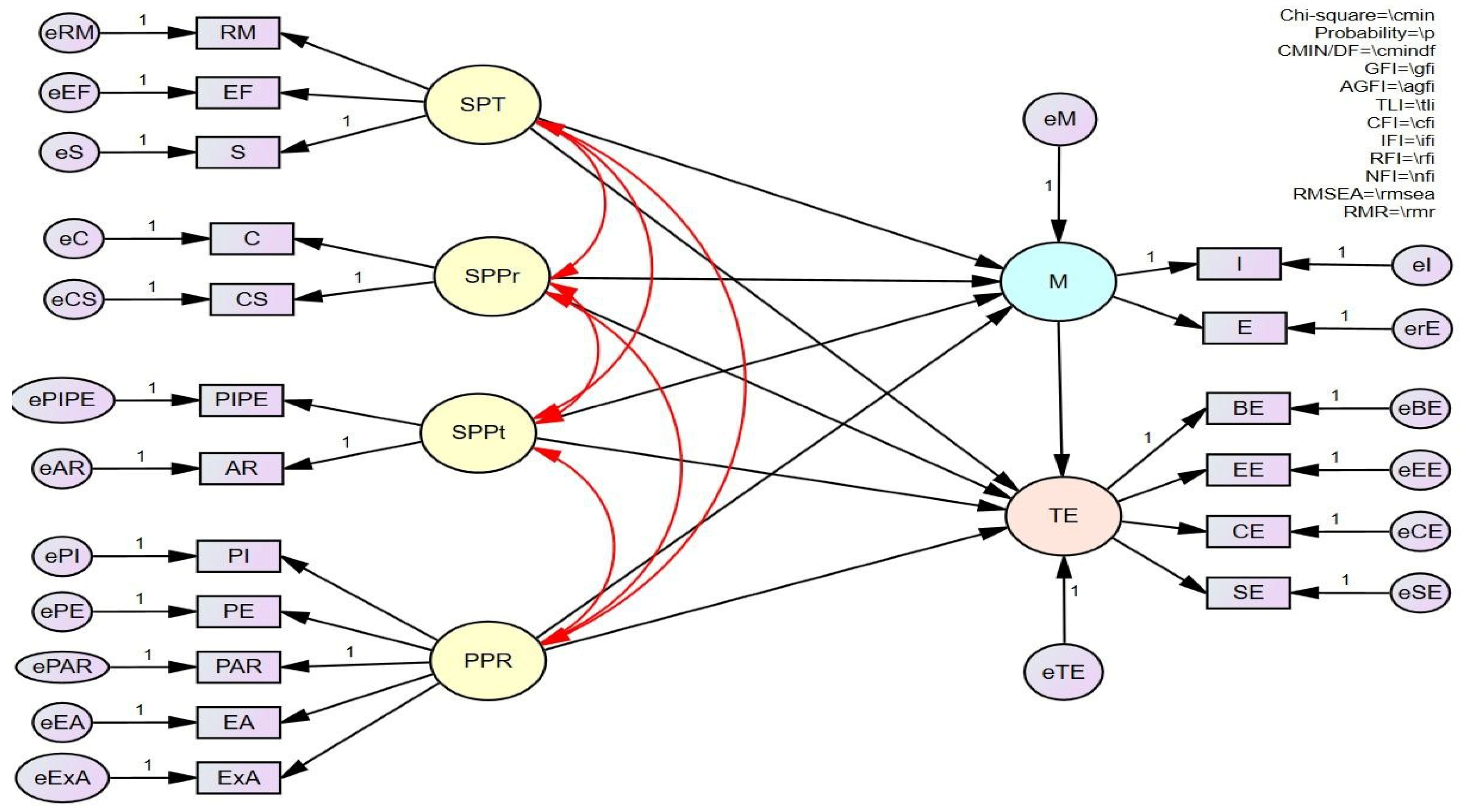 Education 15 01169 g001
